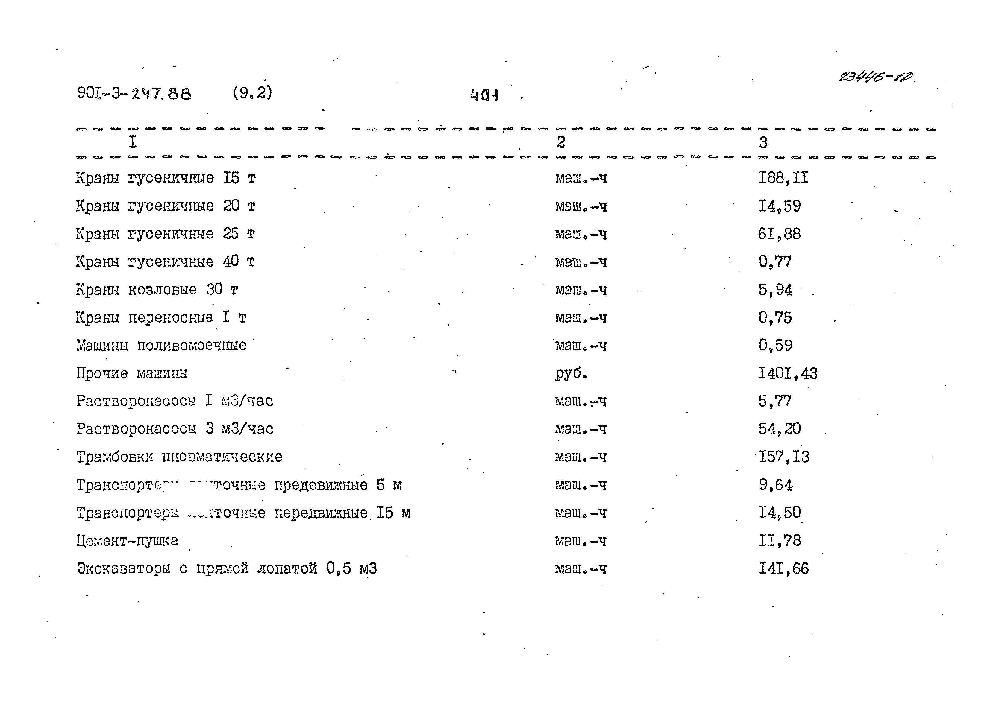 Типовой проект 901-3-247.88