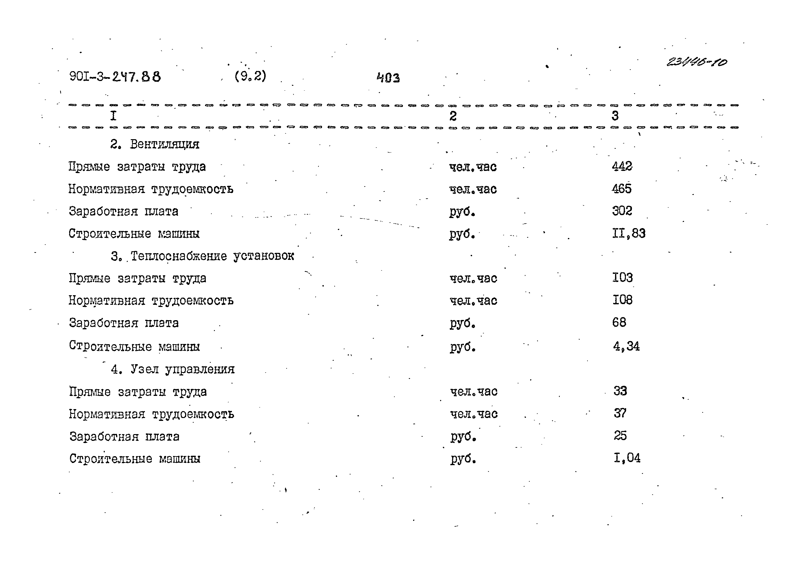 Типовой проект 901-3-247.88