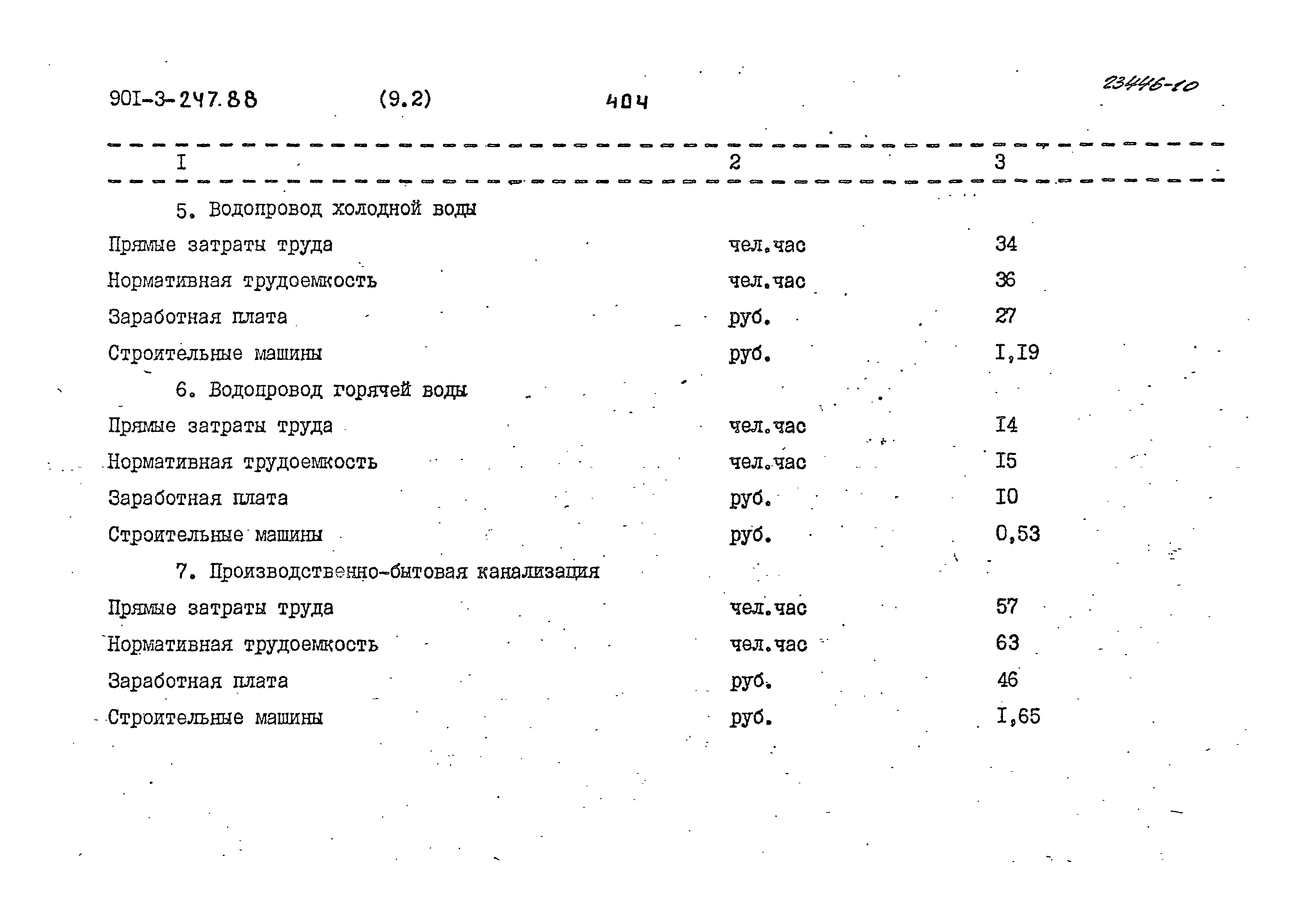 Типовой проект 901-3-247.88