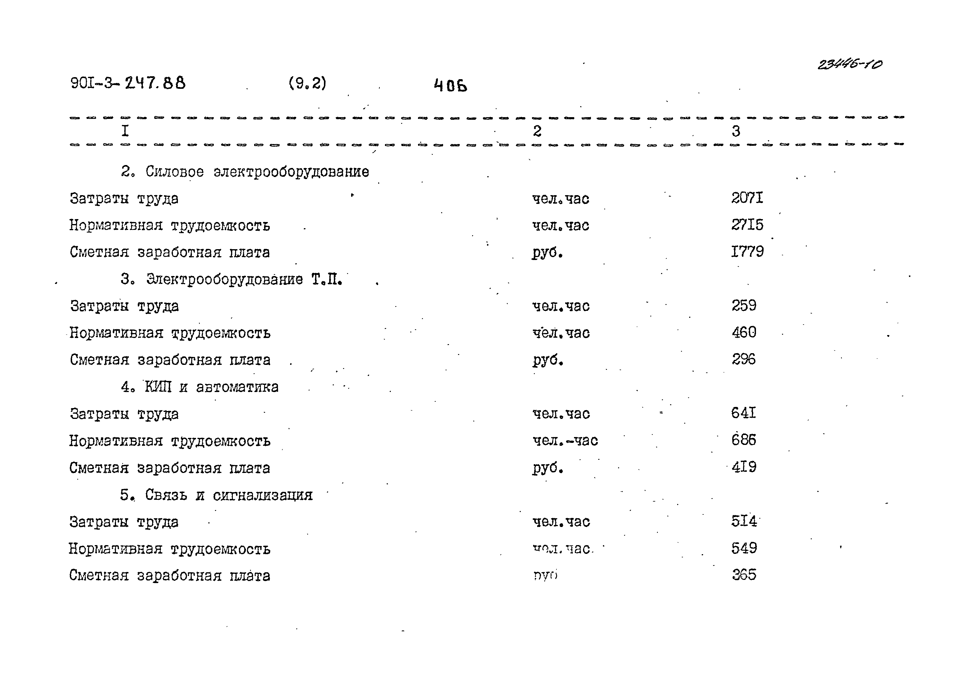 Типовой проект 901-3-247.88