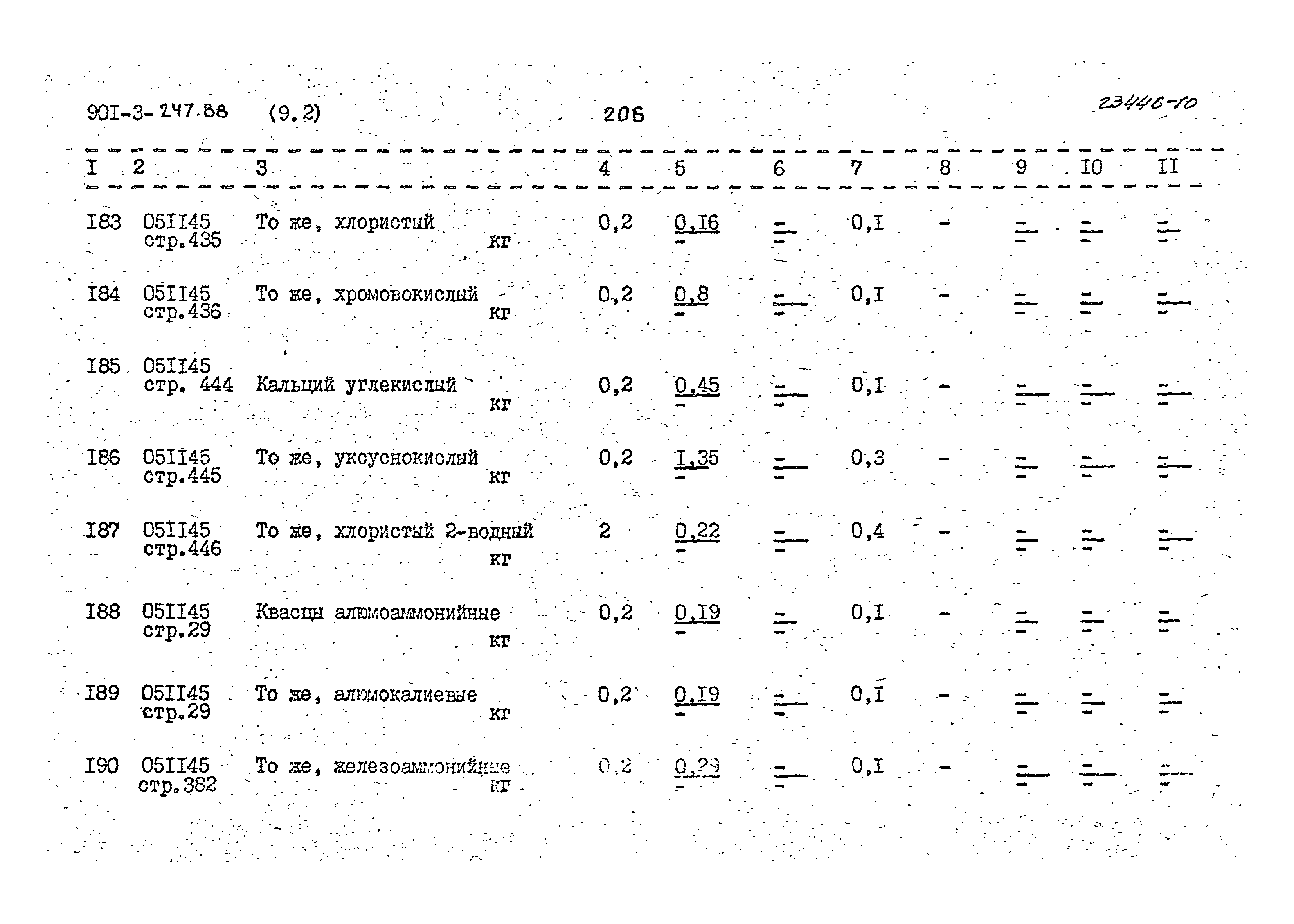 Типовой проект 901-3-247.88