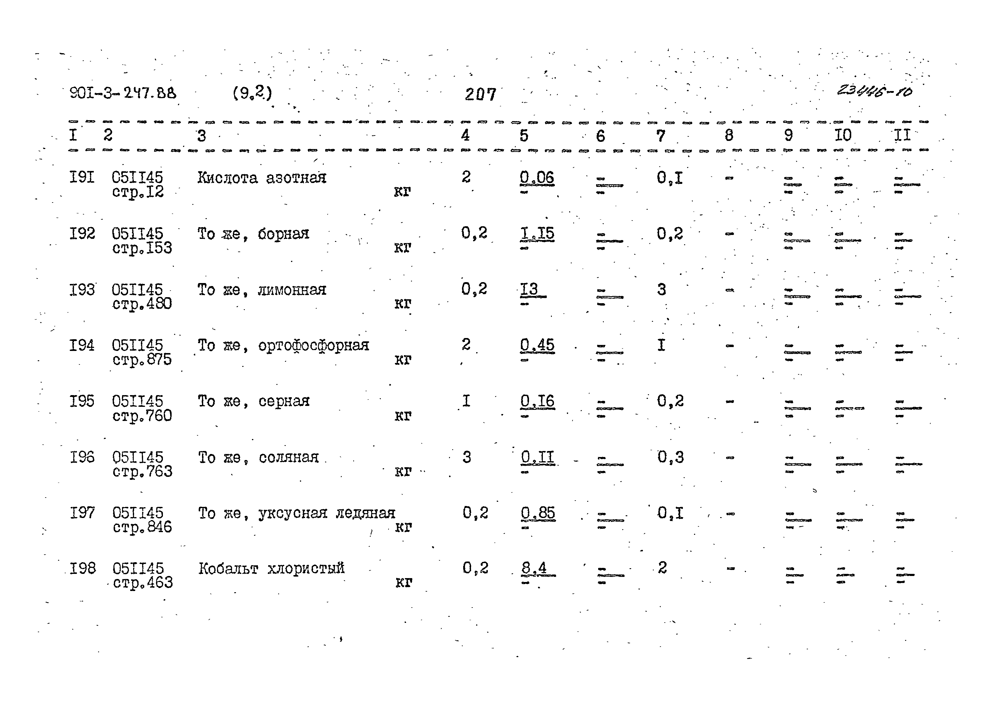 Типовой проект 901-3-247.88