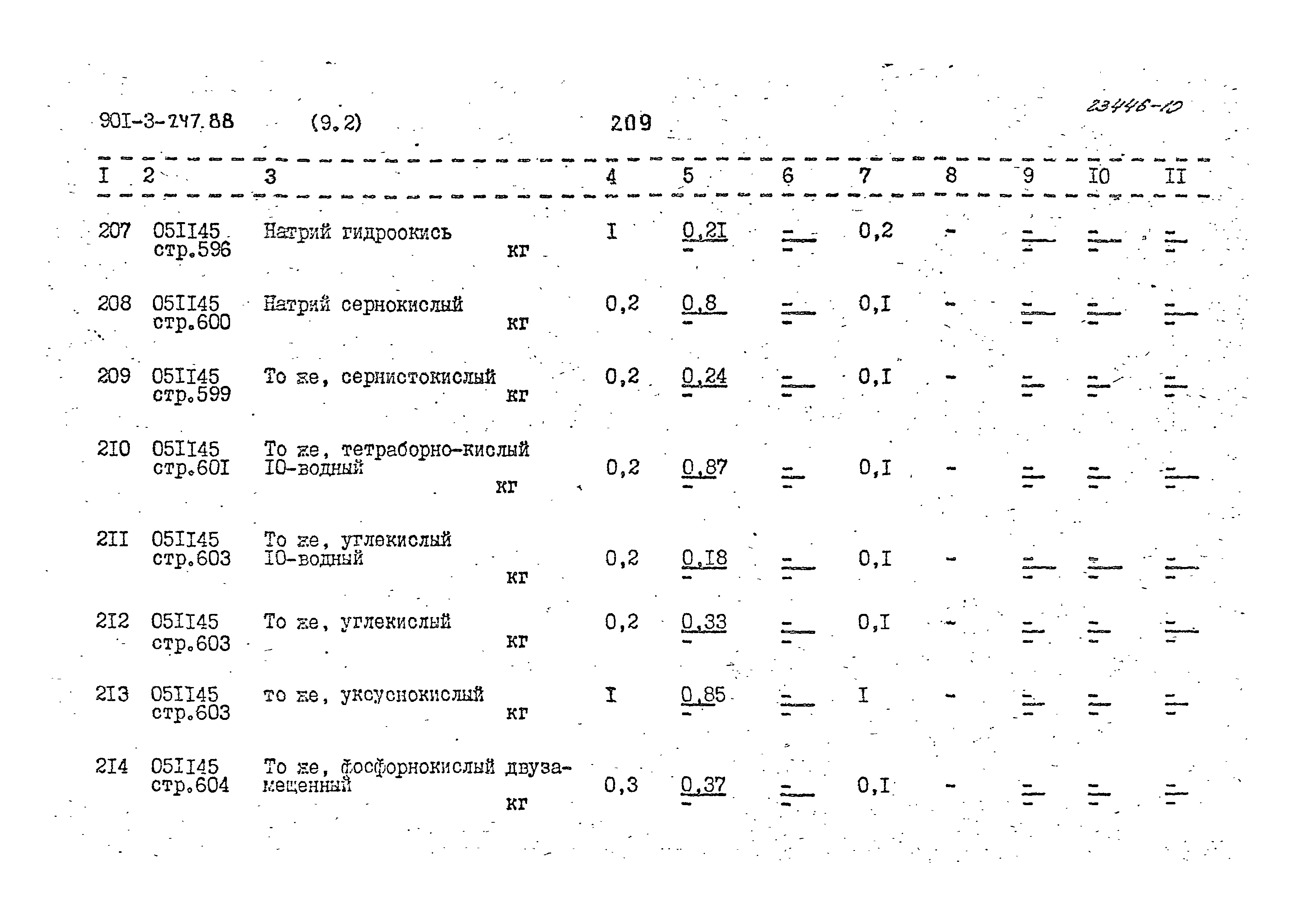 Типовой проект 901-3-247.88