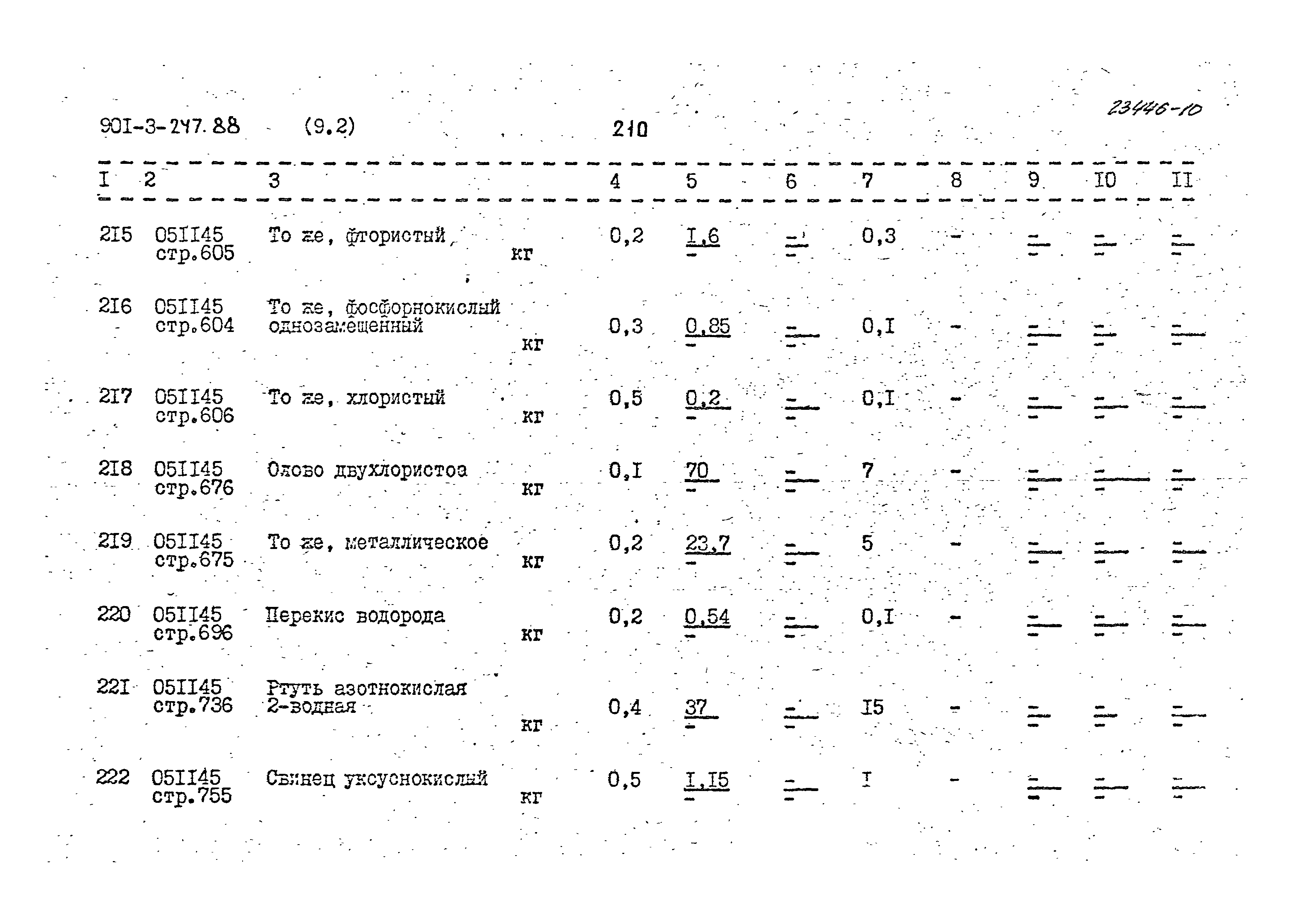 Типовой проект 901-3-247.88