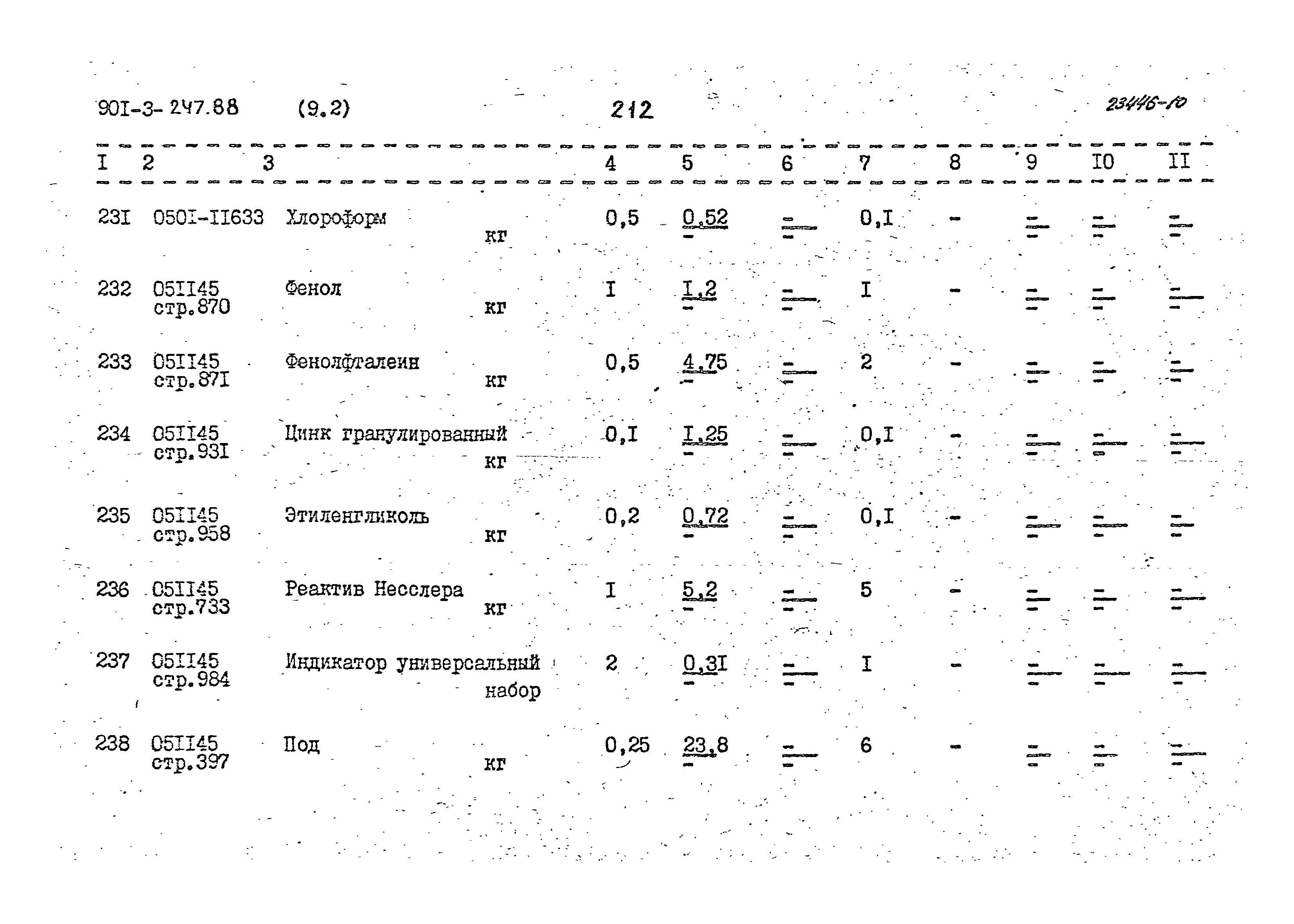Типовой проект 901-3-247.88