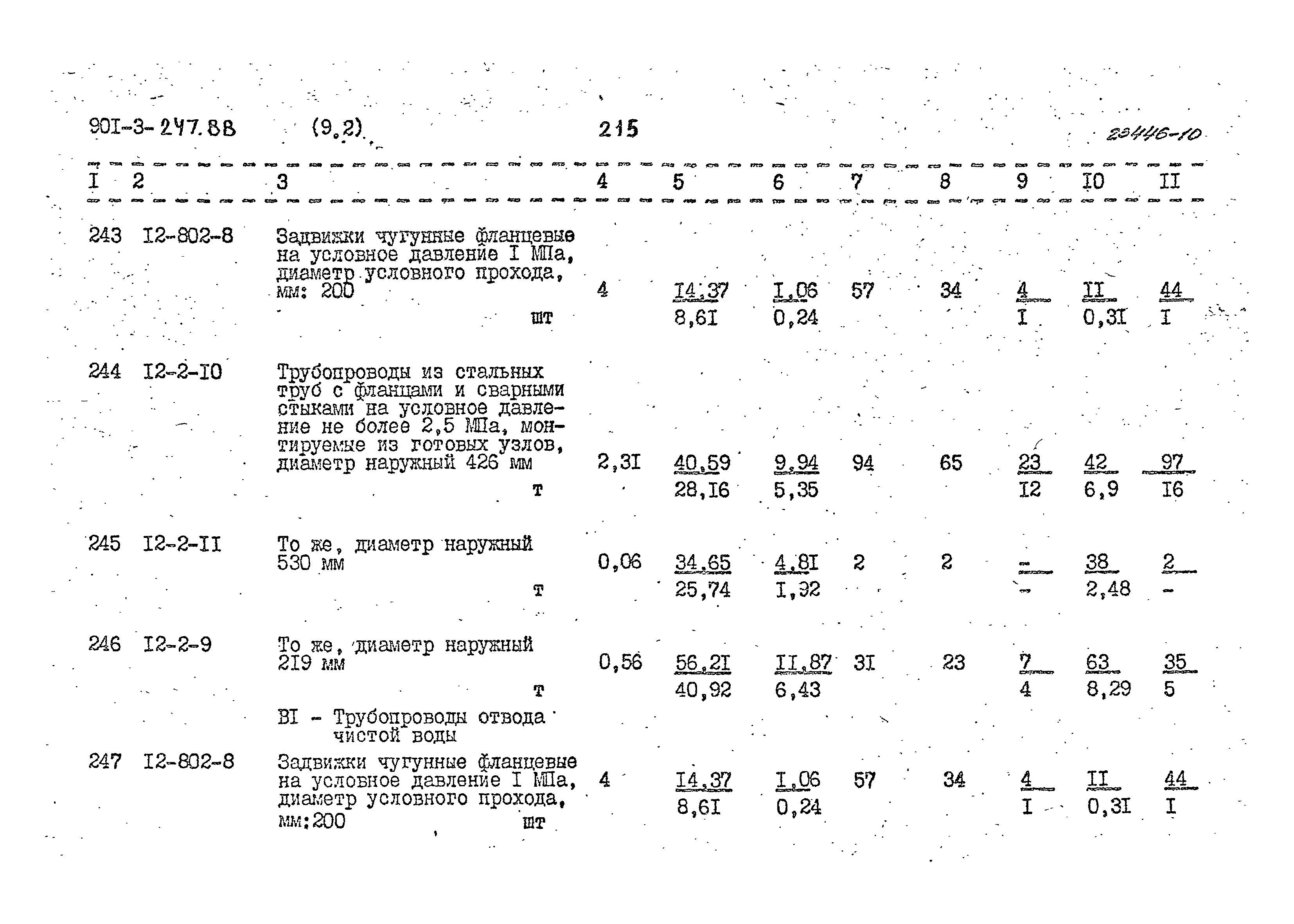 Типовой проект 901-3-247.88
