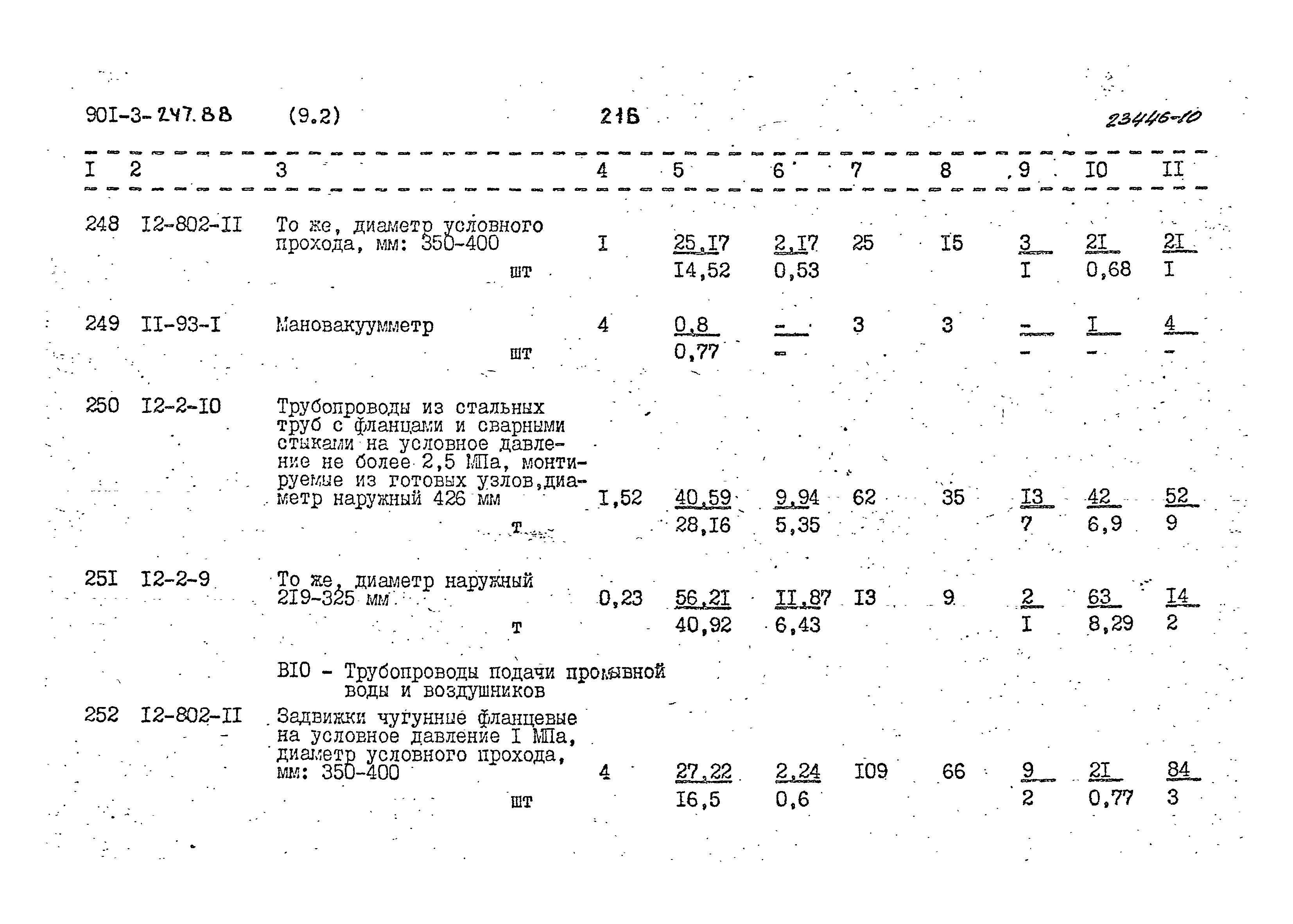 Типовой проект 901-3-247.88
