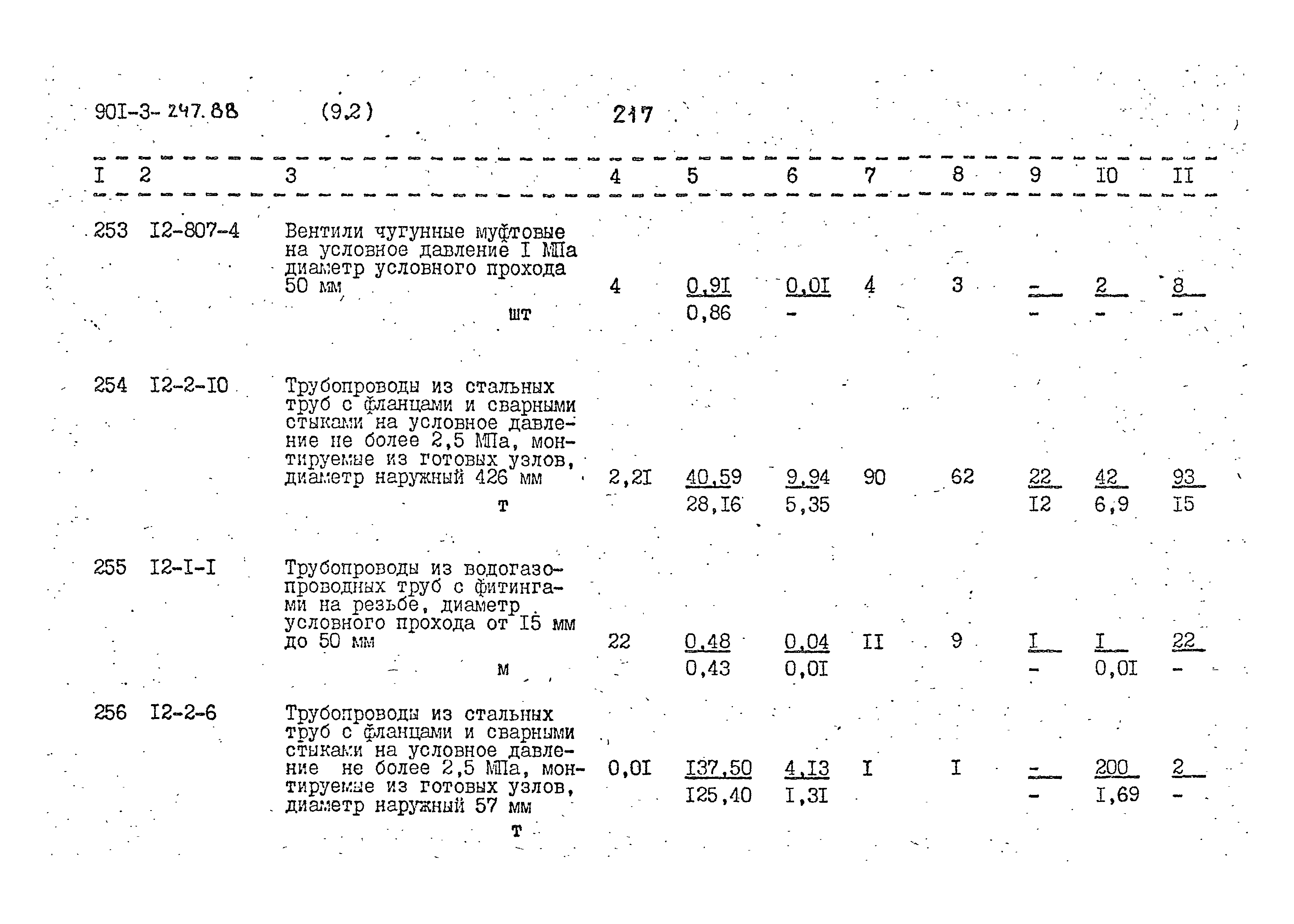 Типовой проект 901-3-247.88