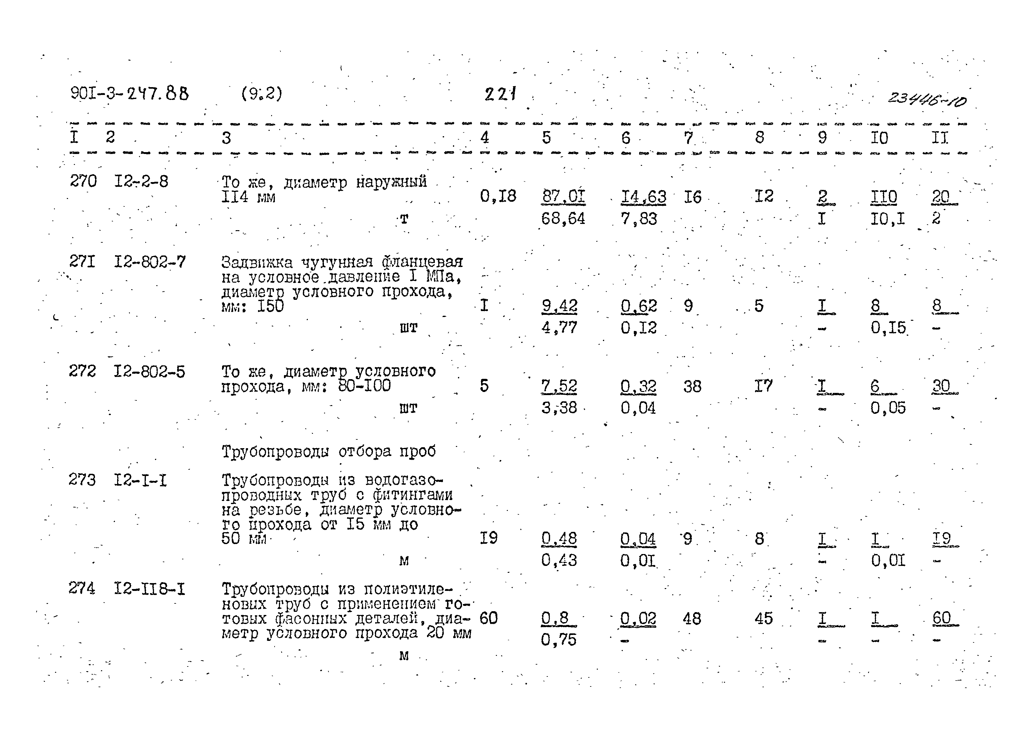 Типовой проект 901-3-247.88