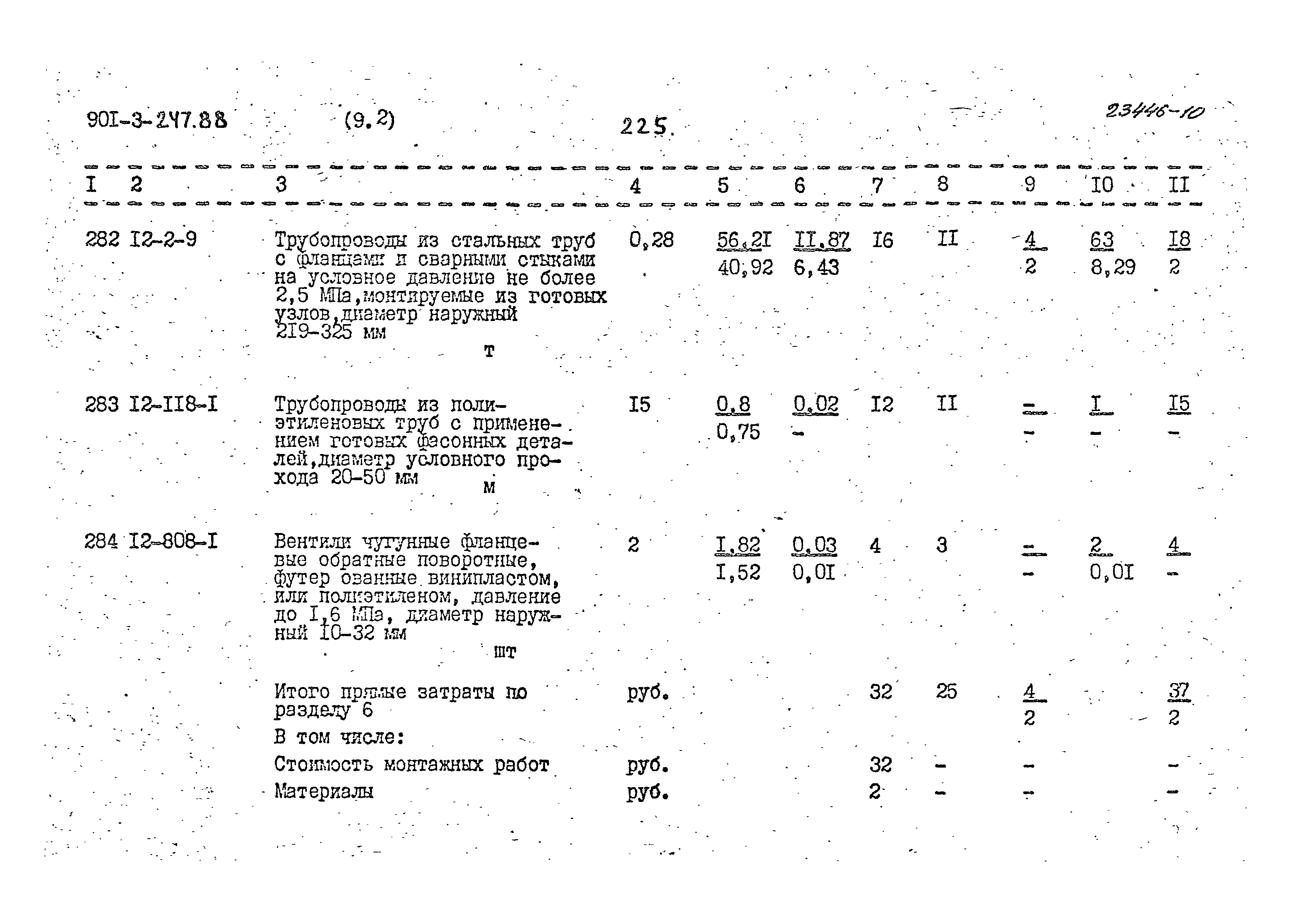 Типовой проект 901-3-247.88