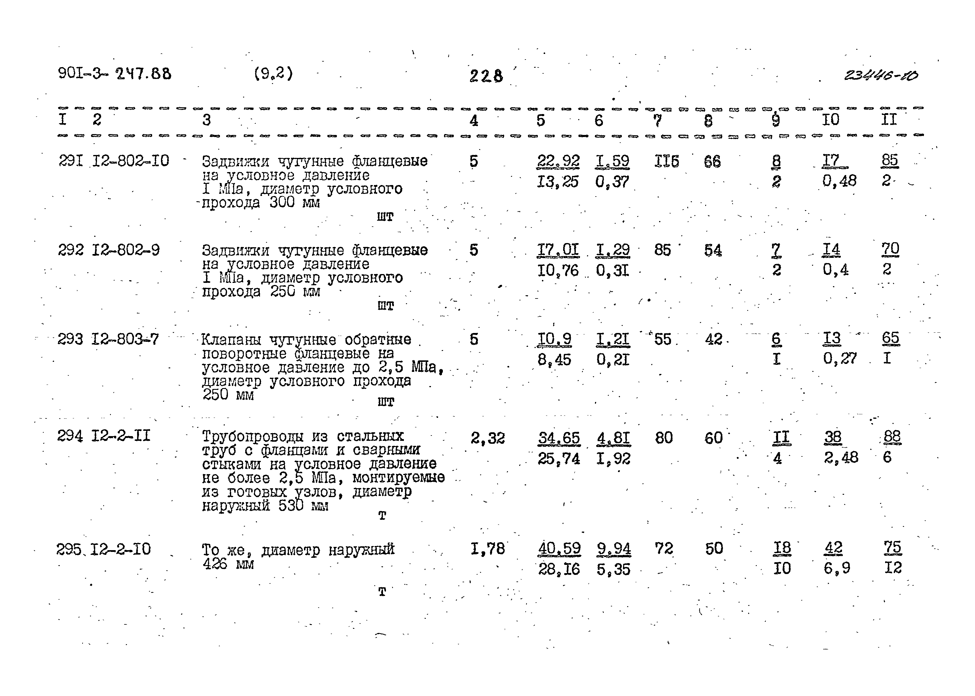 Типовой проект 901-3-247.88