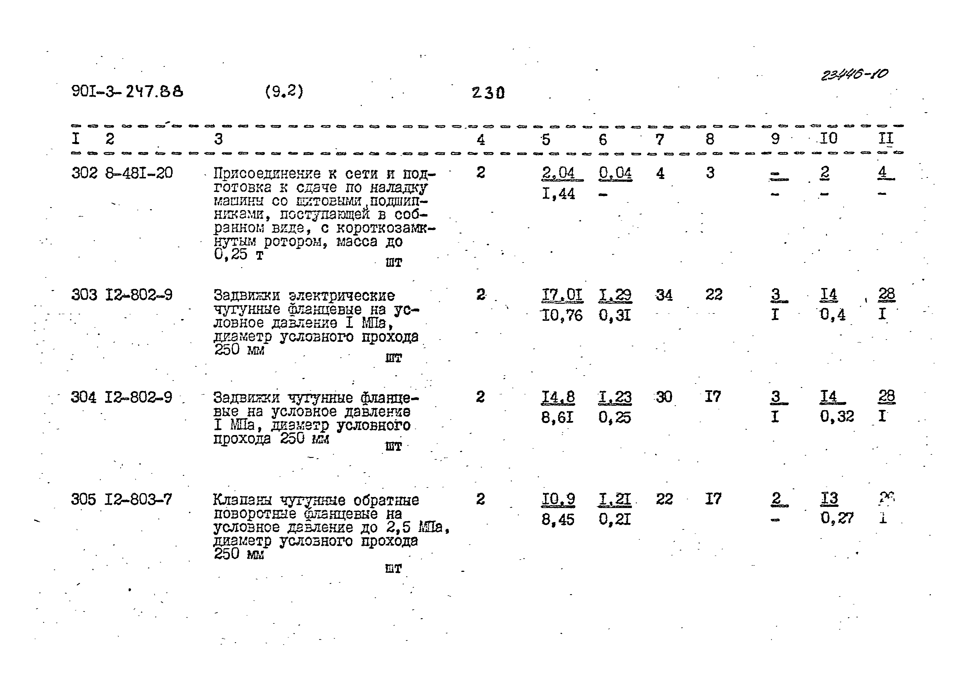 Типовой проект 901-3-247.88