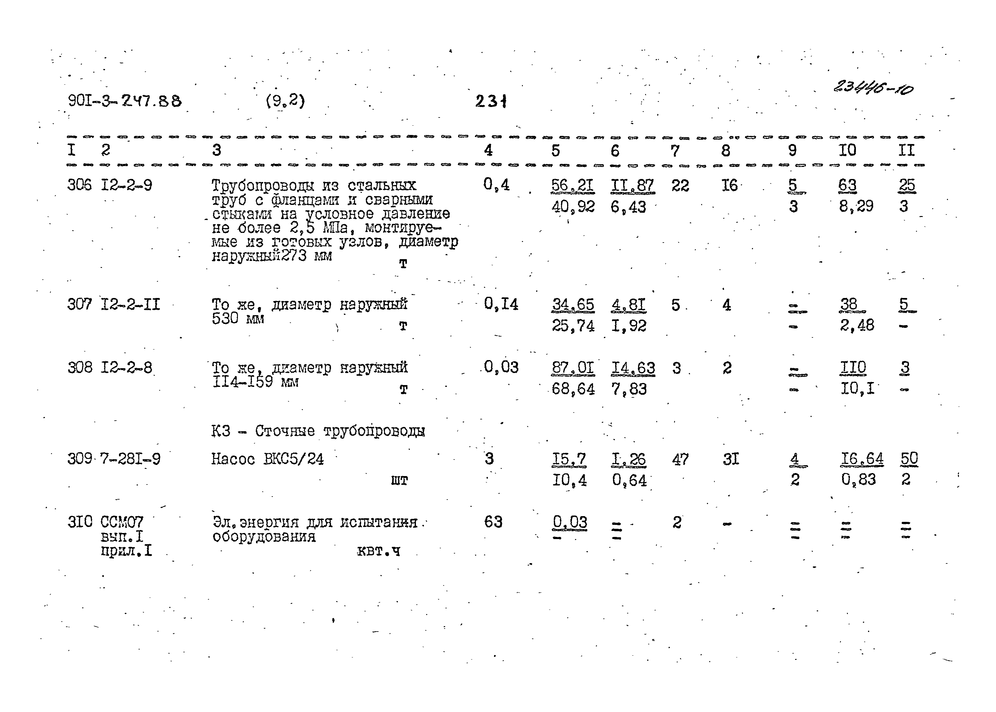 Типовой проект 901-3-247.88