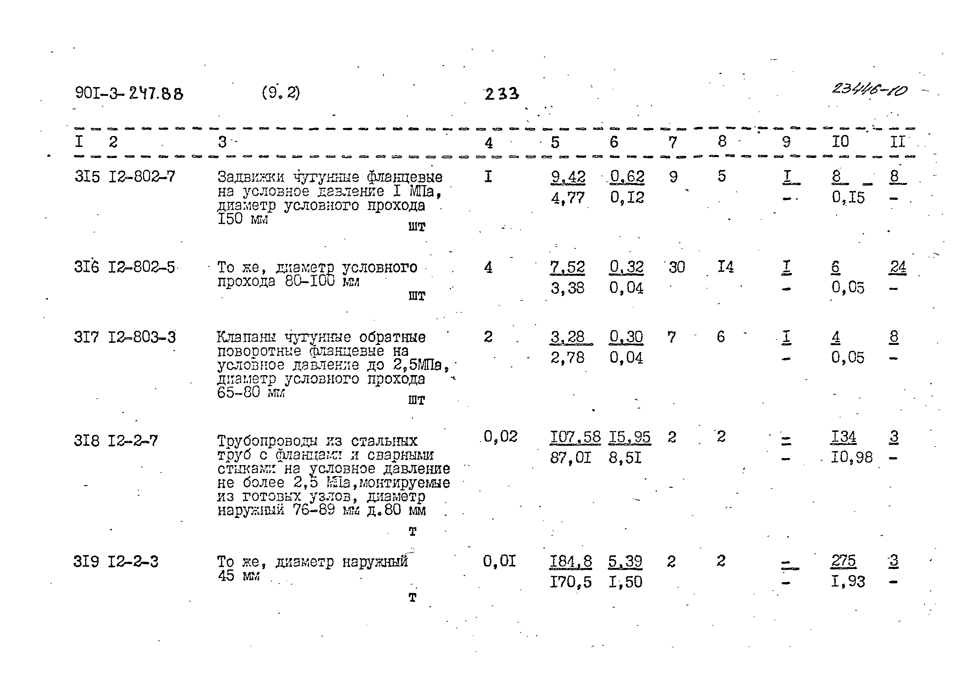 Типовой проект 901-3-247.88