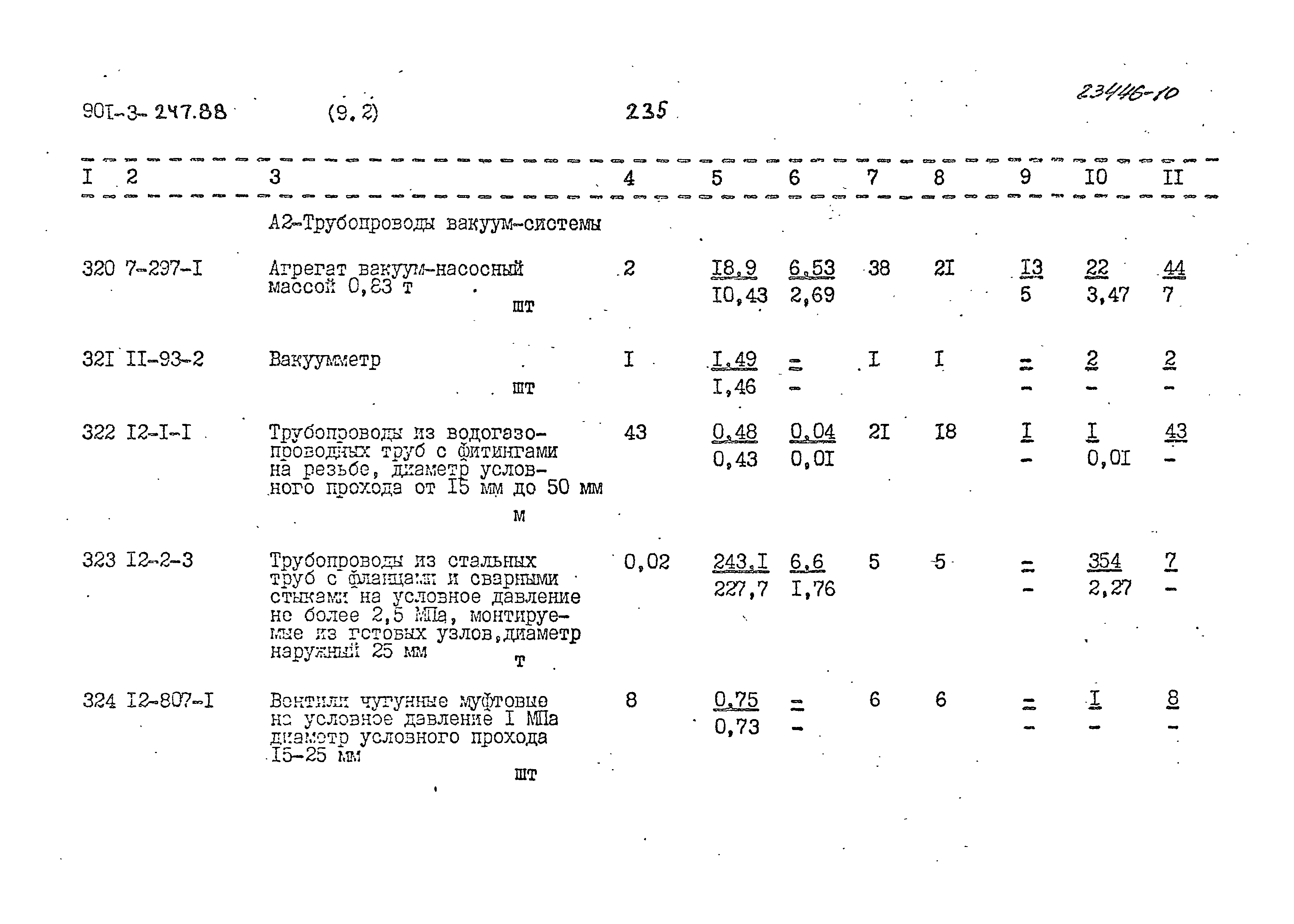 Типовой проект 901-3-247.88