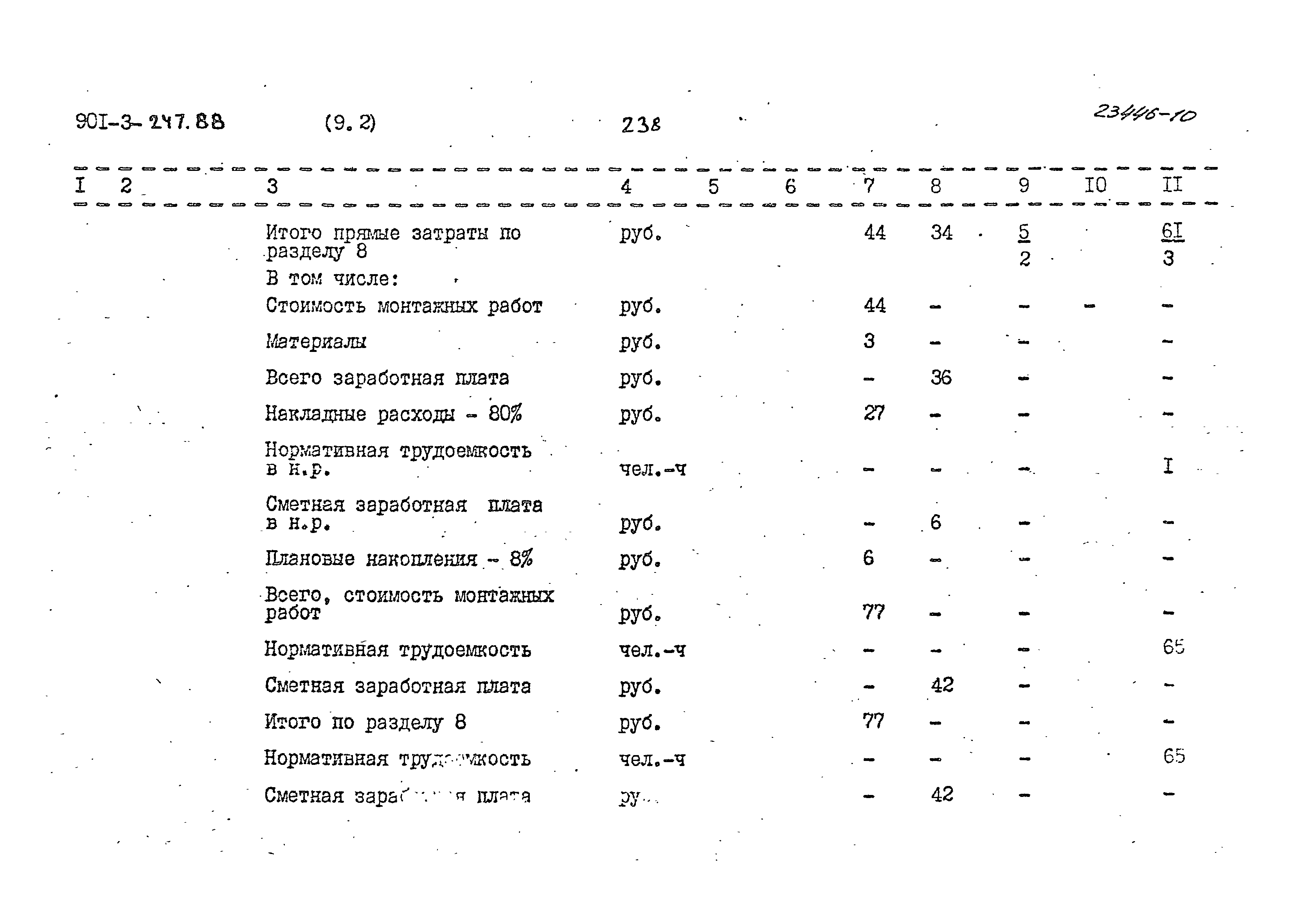 Типовой проект 901-3-247.88