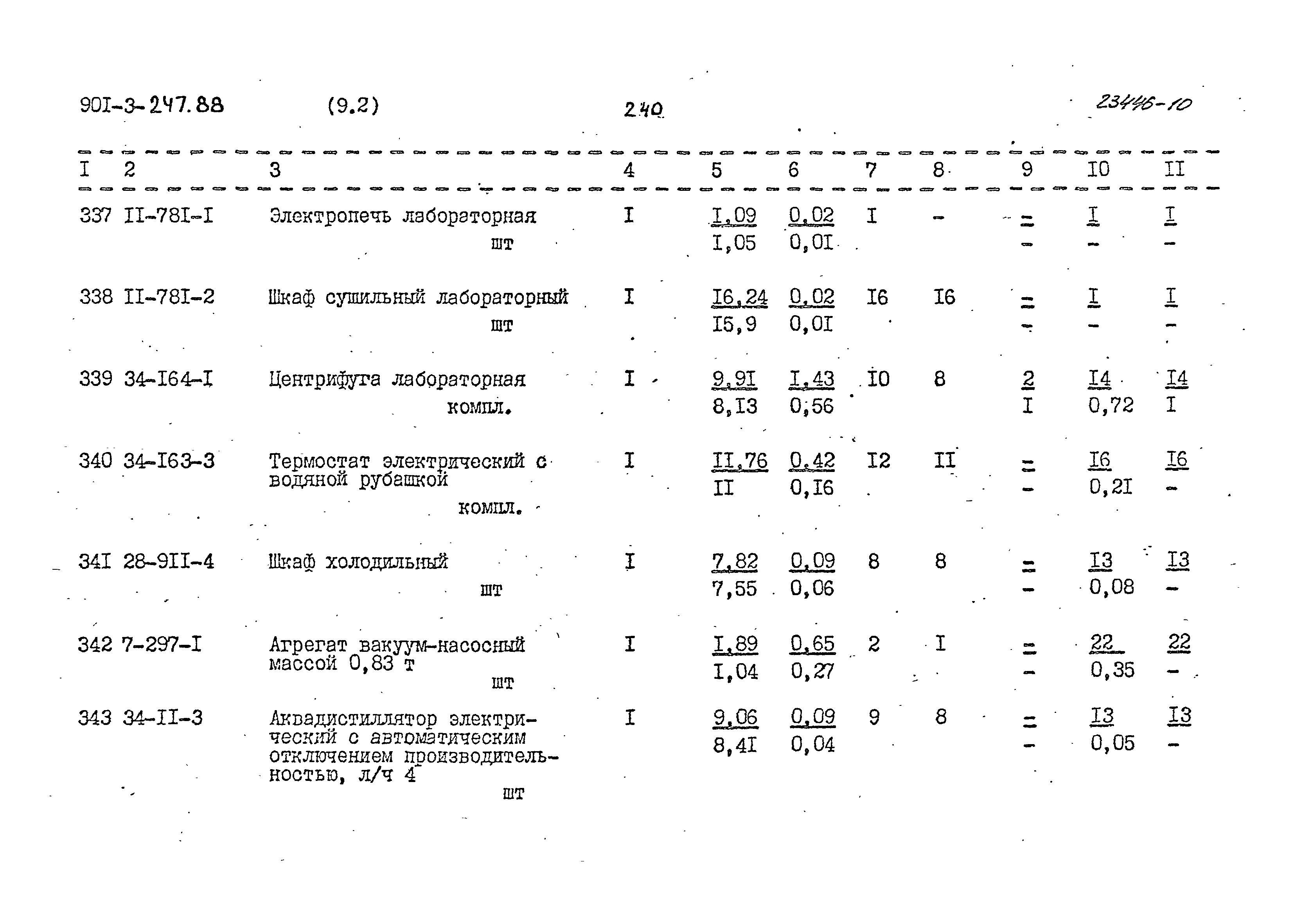 Типовой проект 901-3-247.88