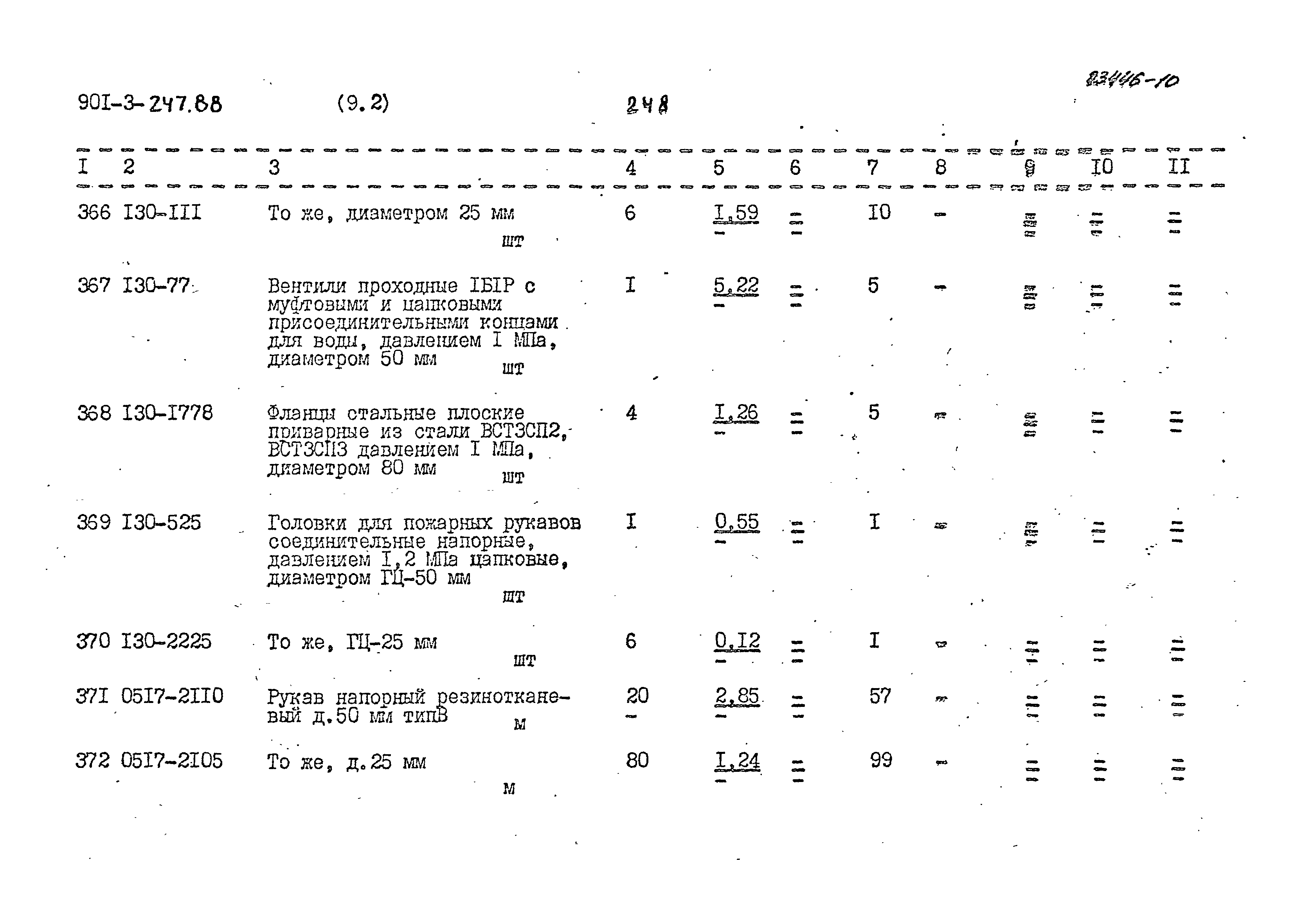 Типовой проект 901-3-247.88