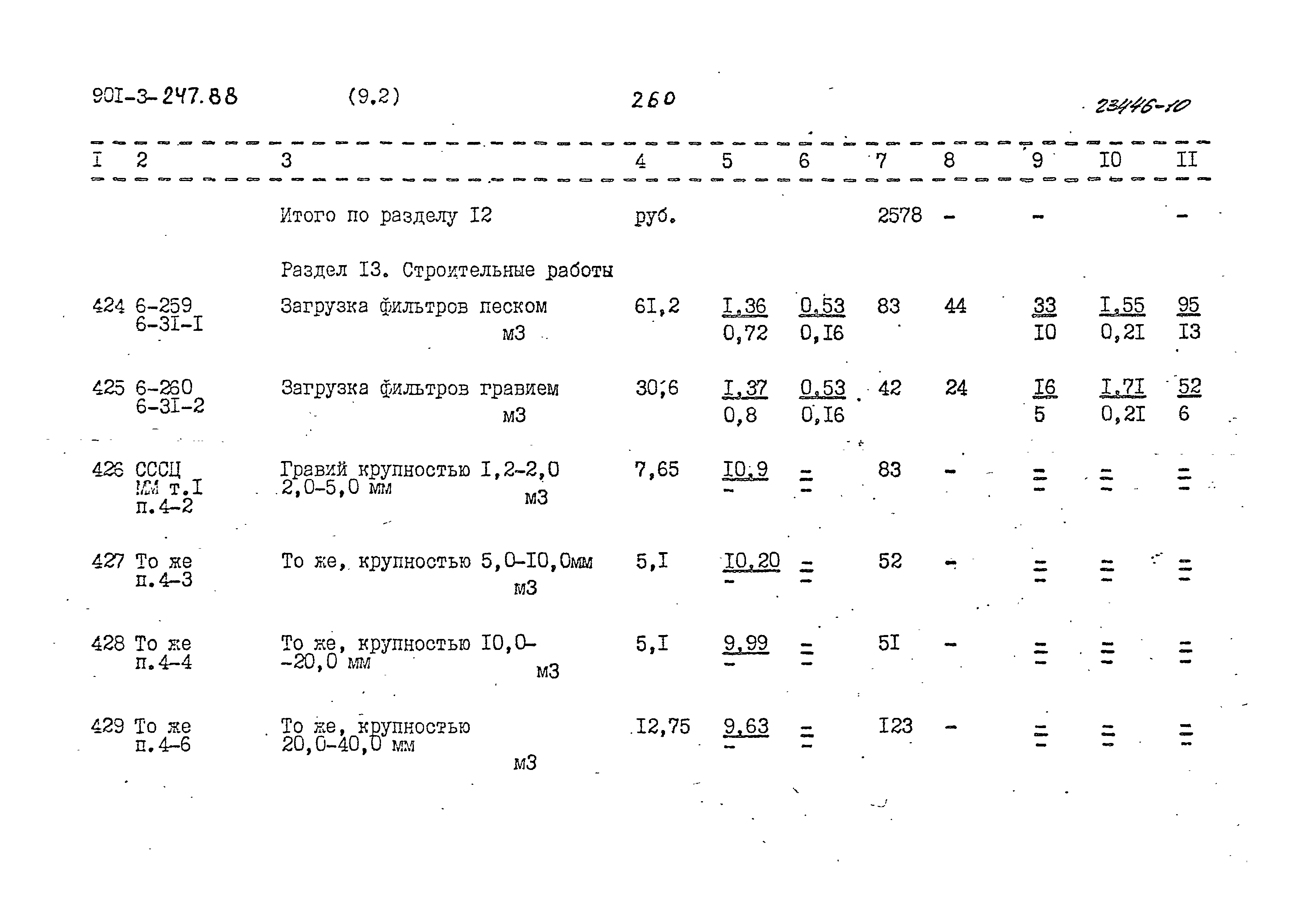 Типовой проект 901-3-247.88