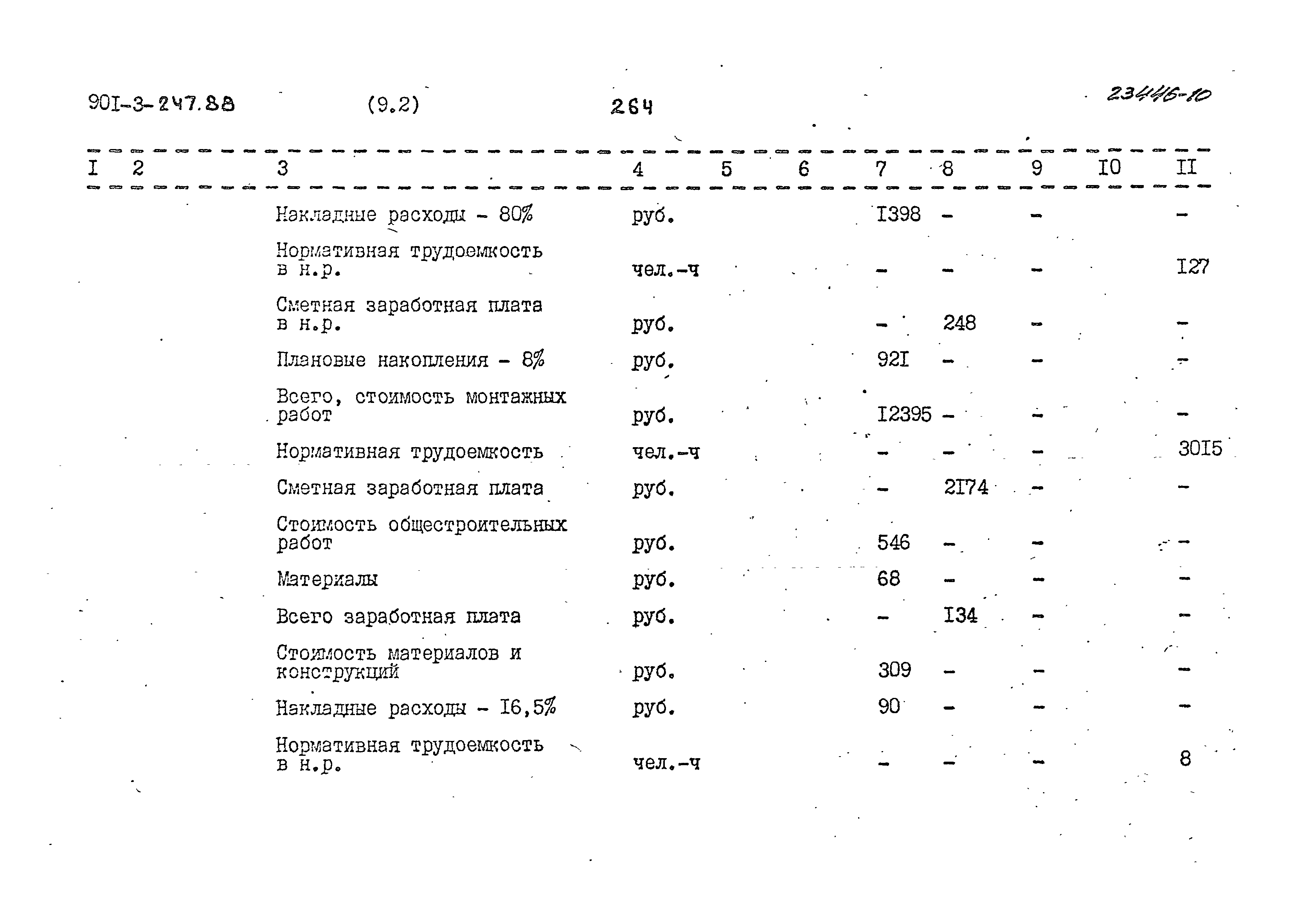 Типовой проект 901-3-247.88