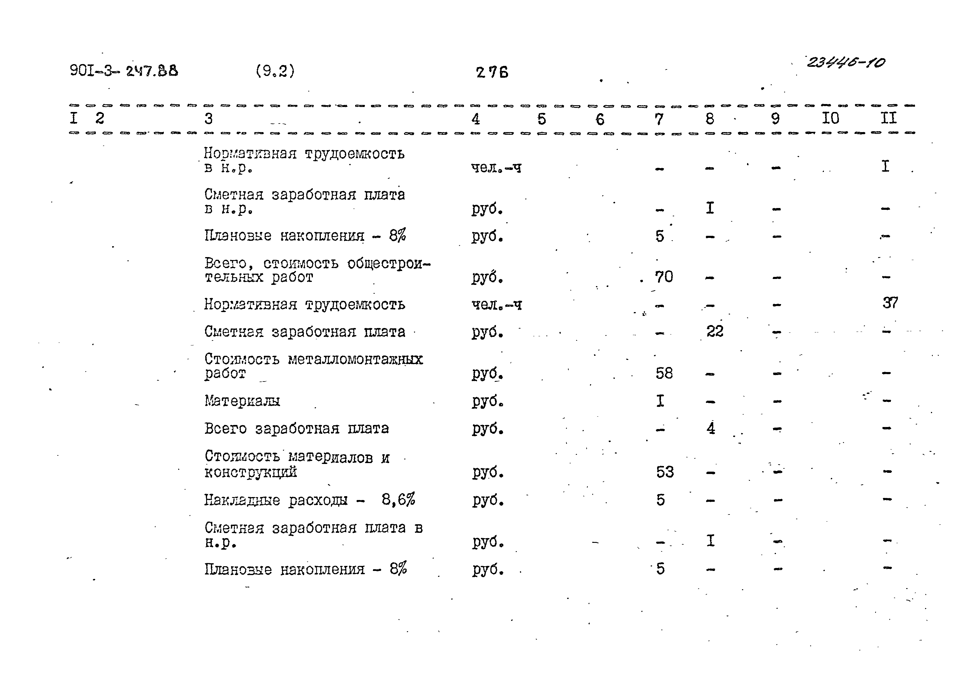 Типовой проект 901-3-247.88