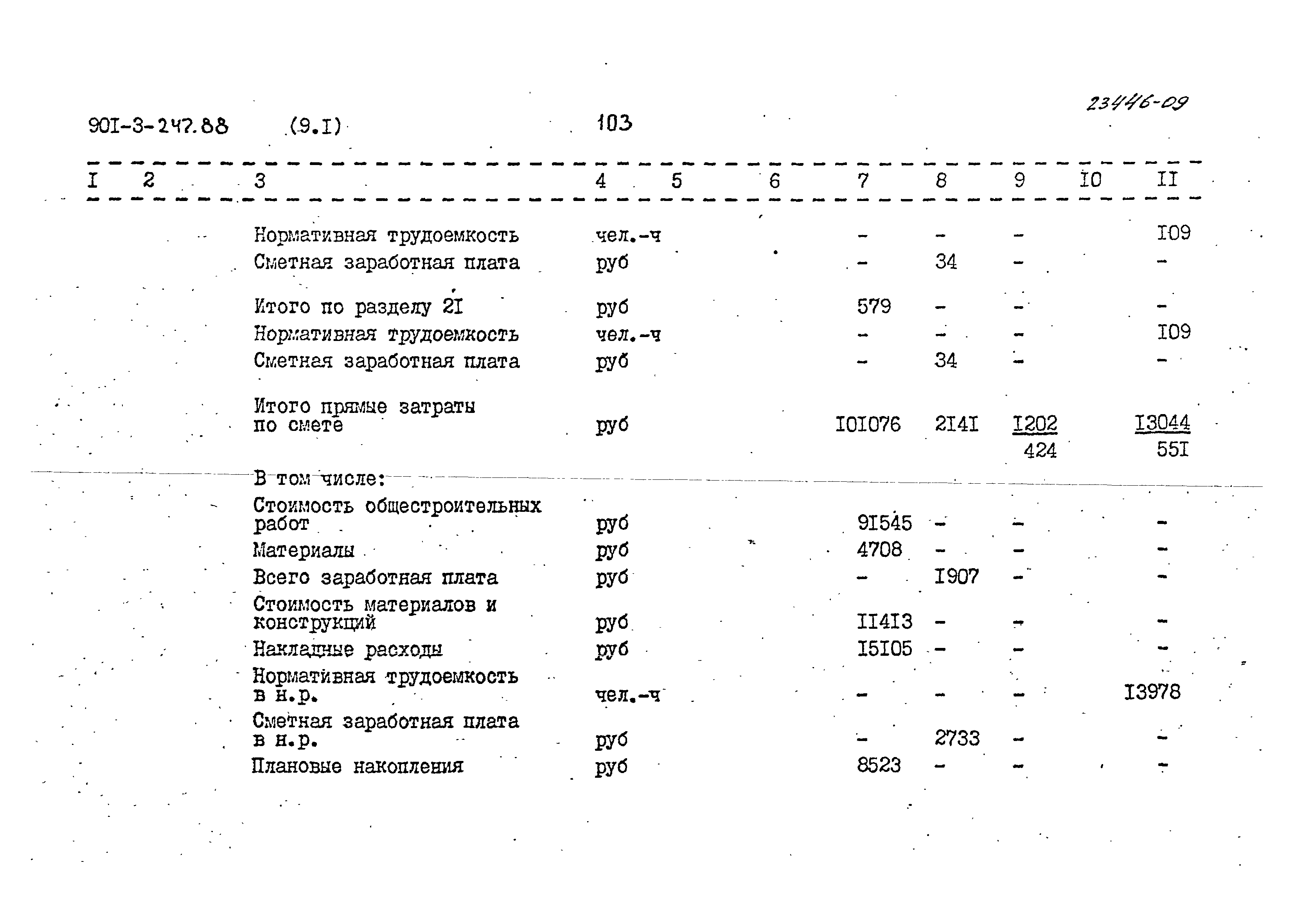 Типовой проект 901-3-247.88