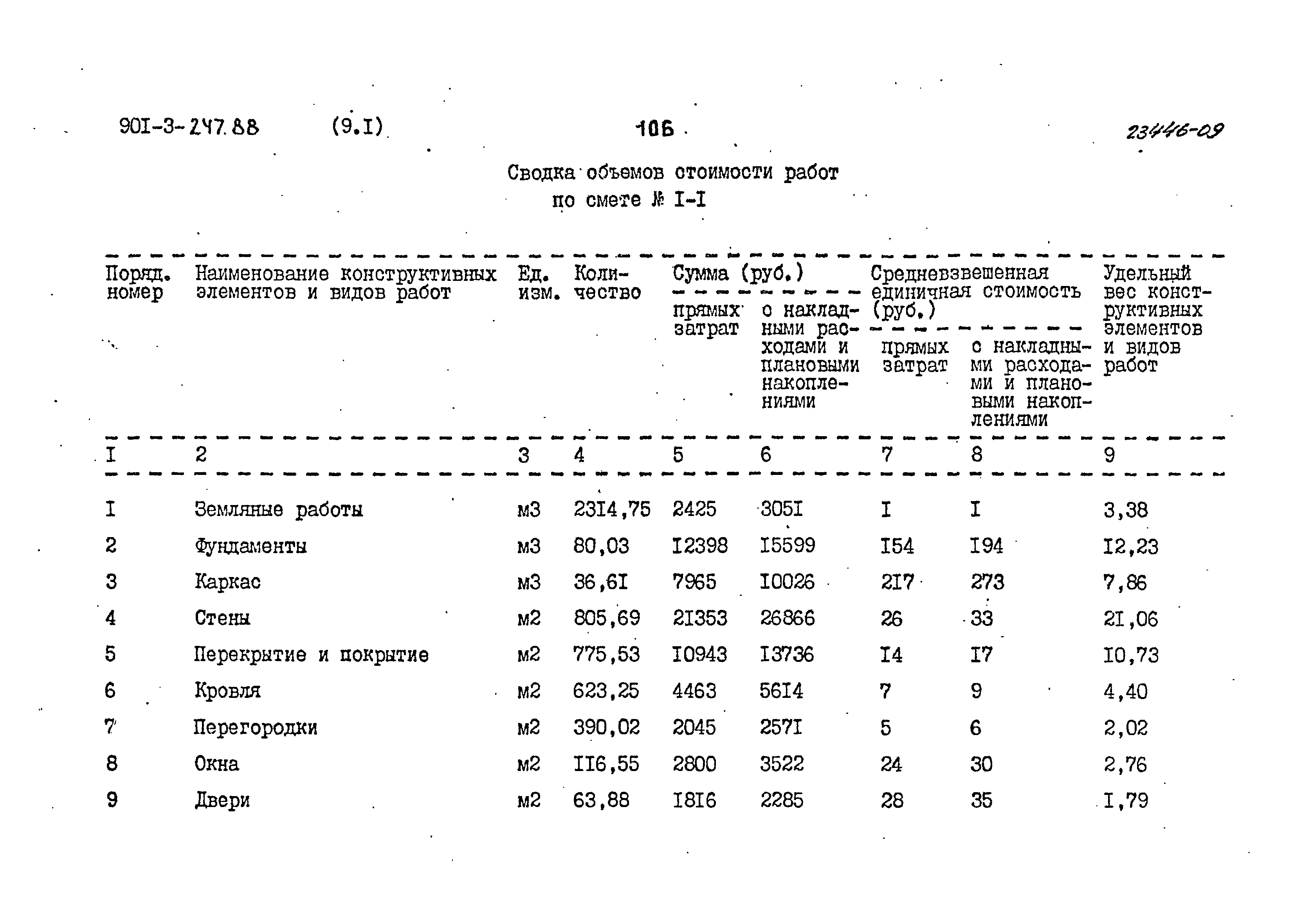 Типовой проект 901-3-247.88