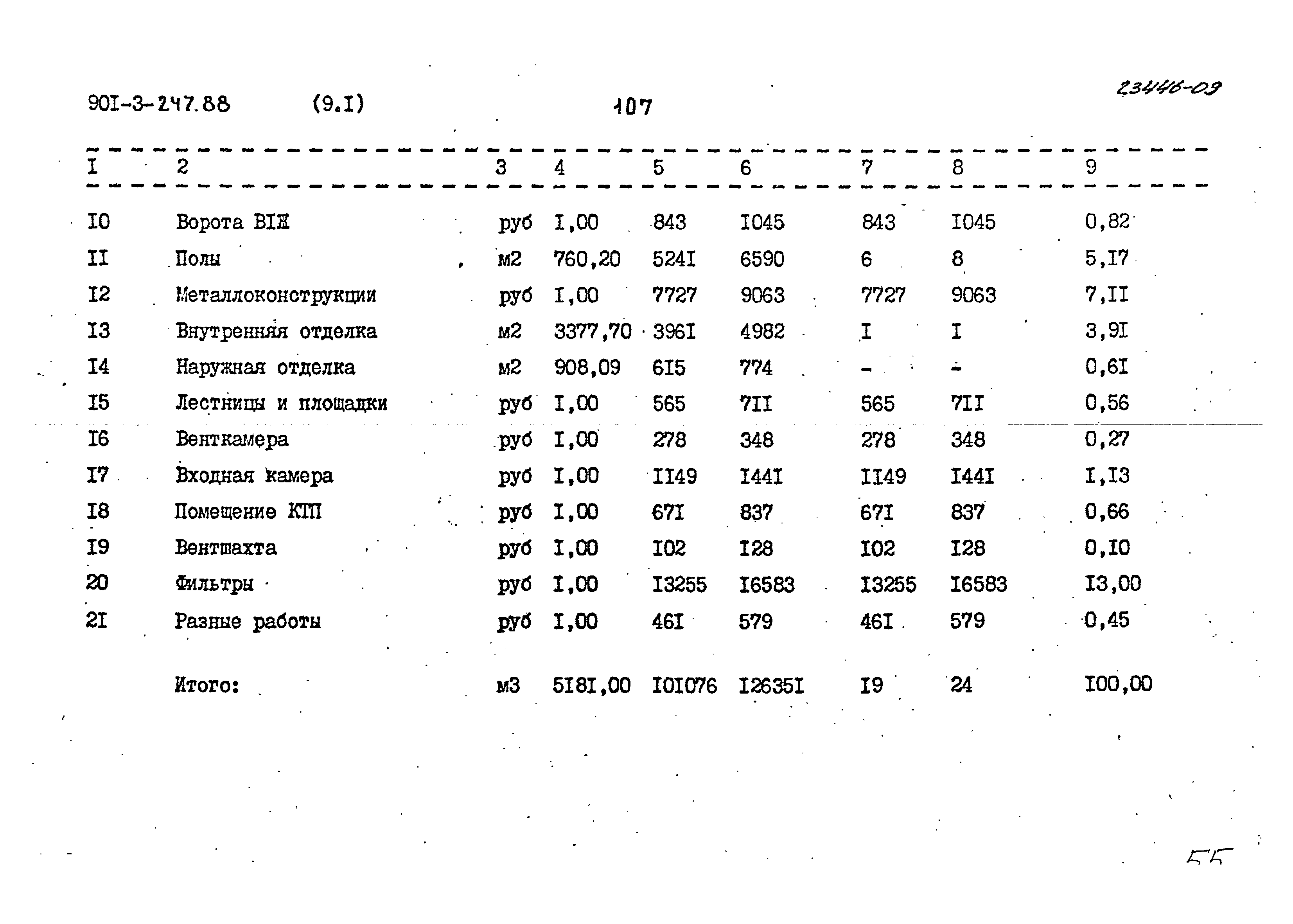 Типовой проект 901-3-247.88