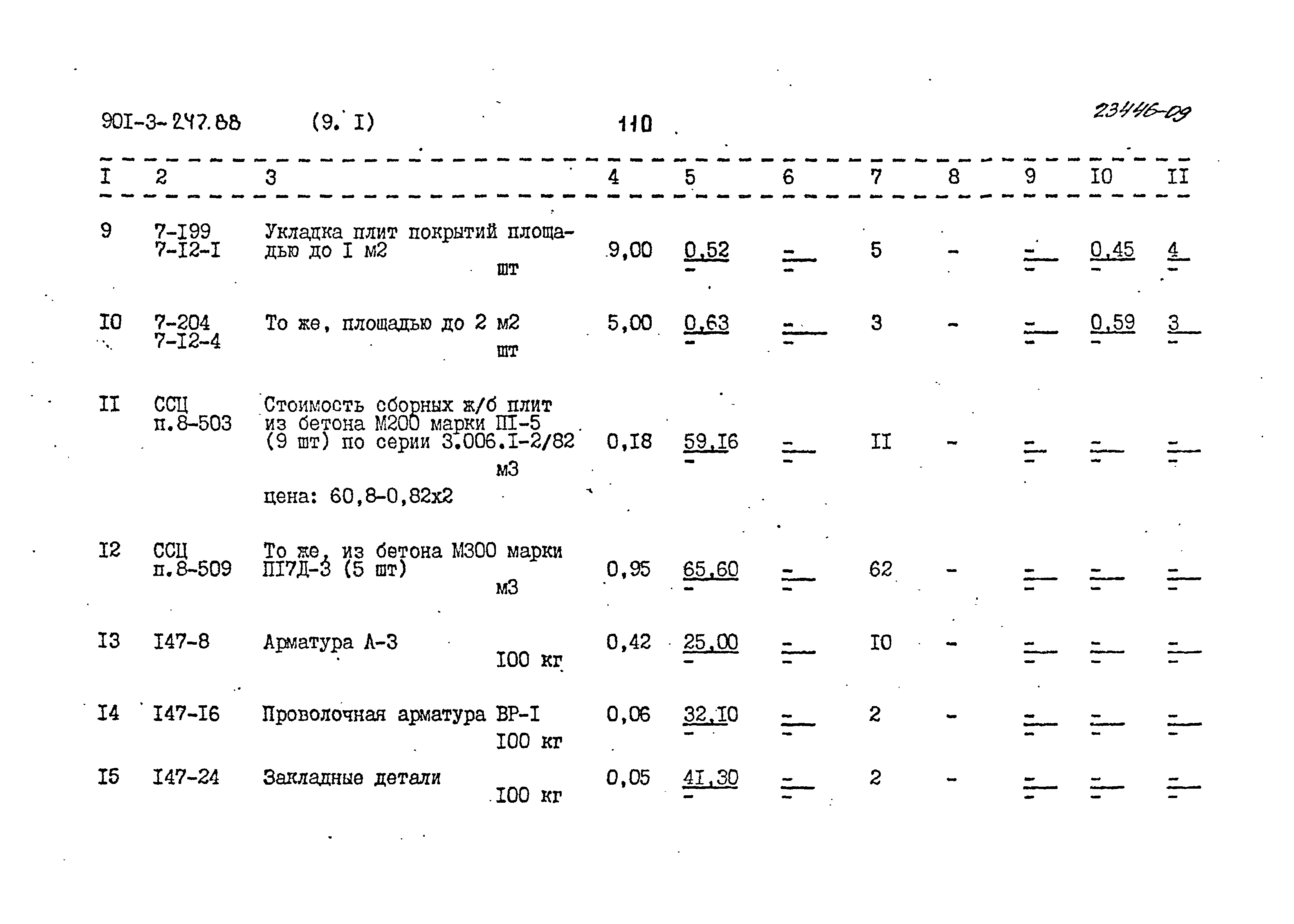 Типовой проект 901-3-247.88
