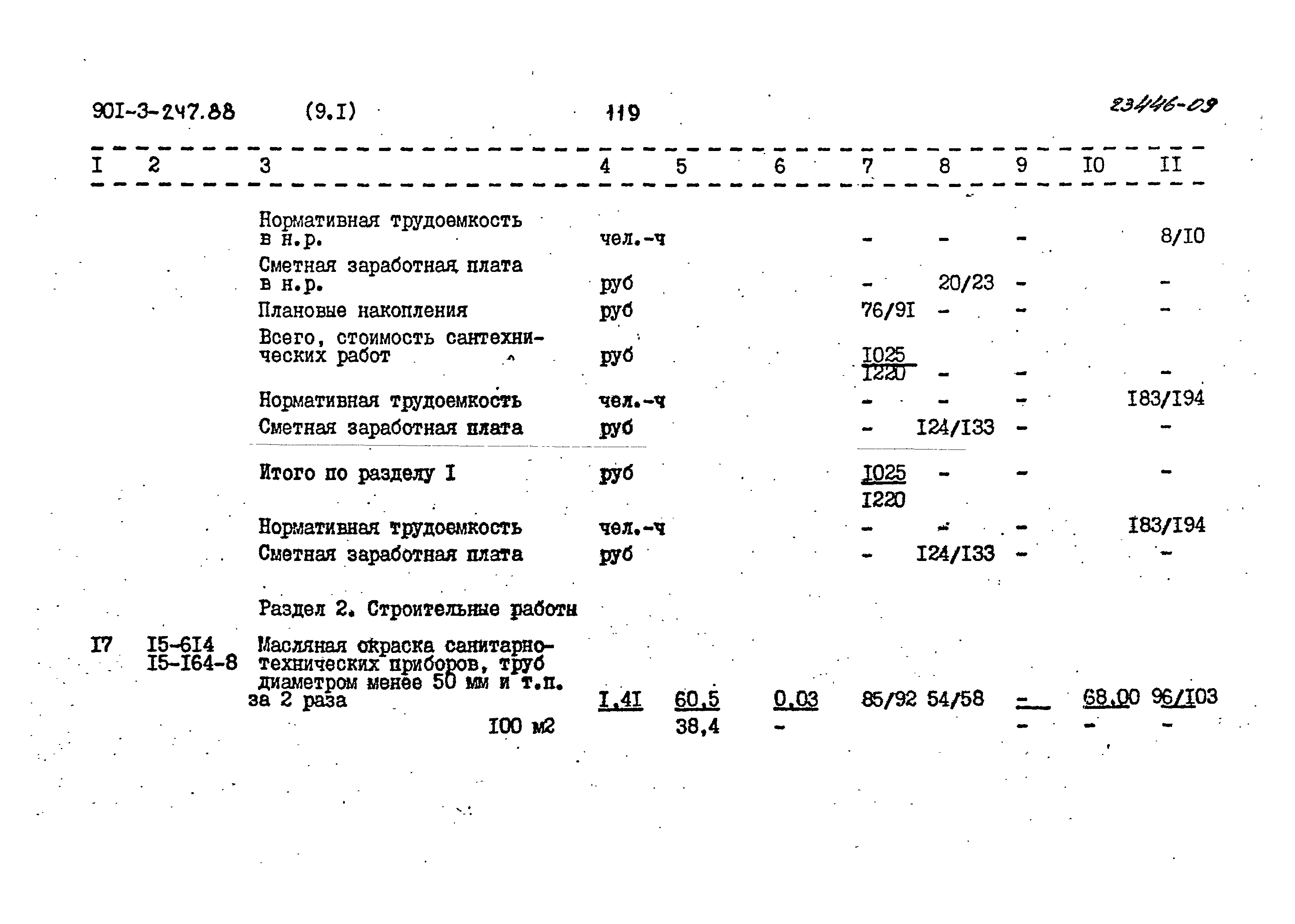 Типовой проект 901-3-247.88