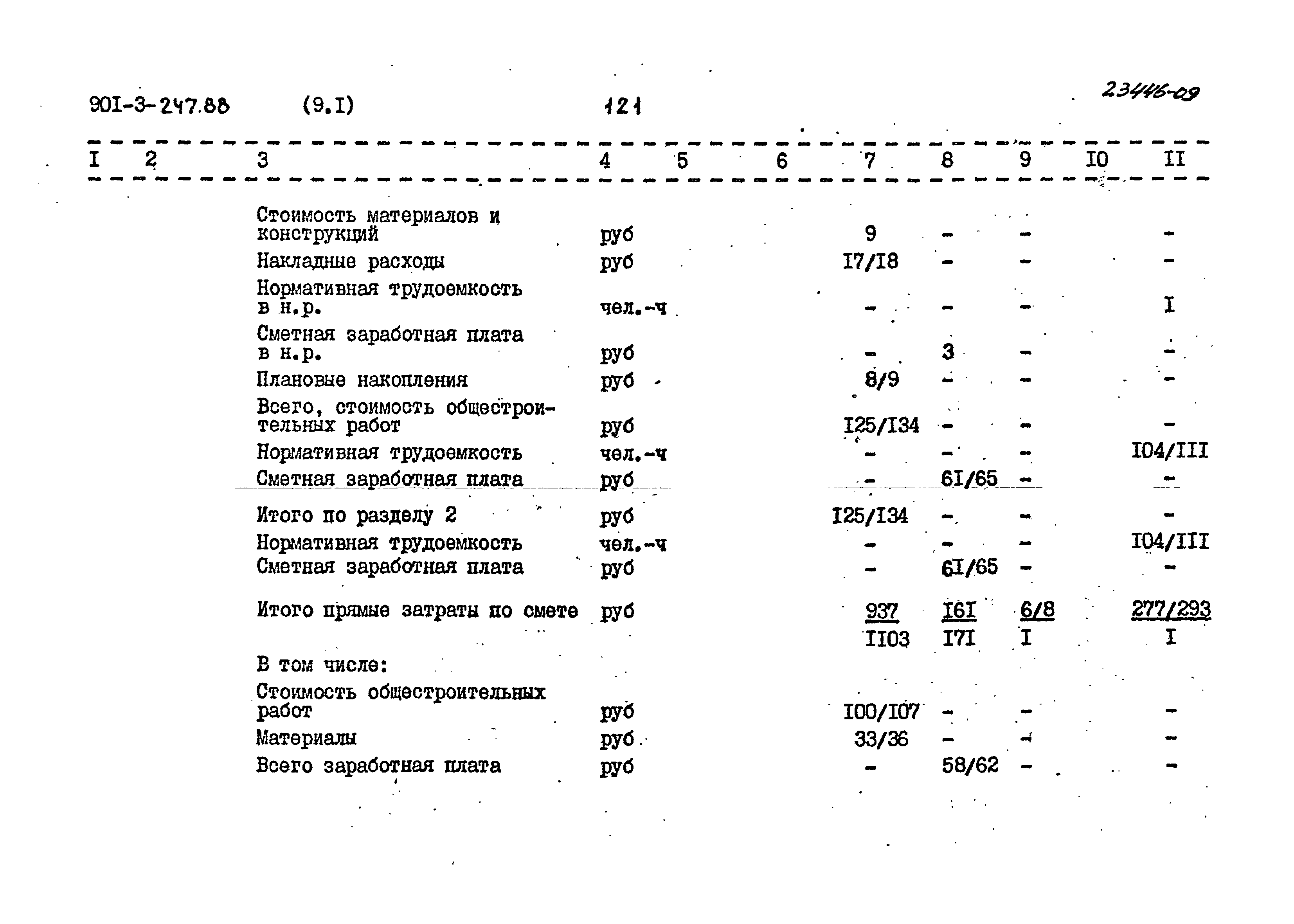 Типовой проект 901-3-247.88