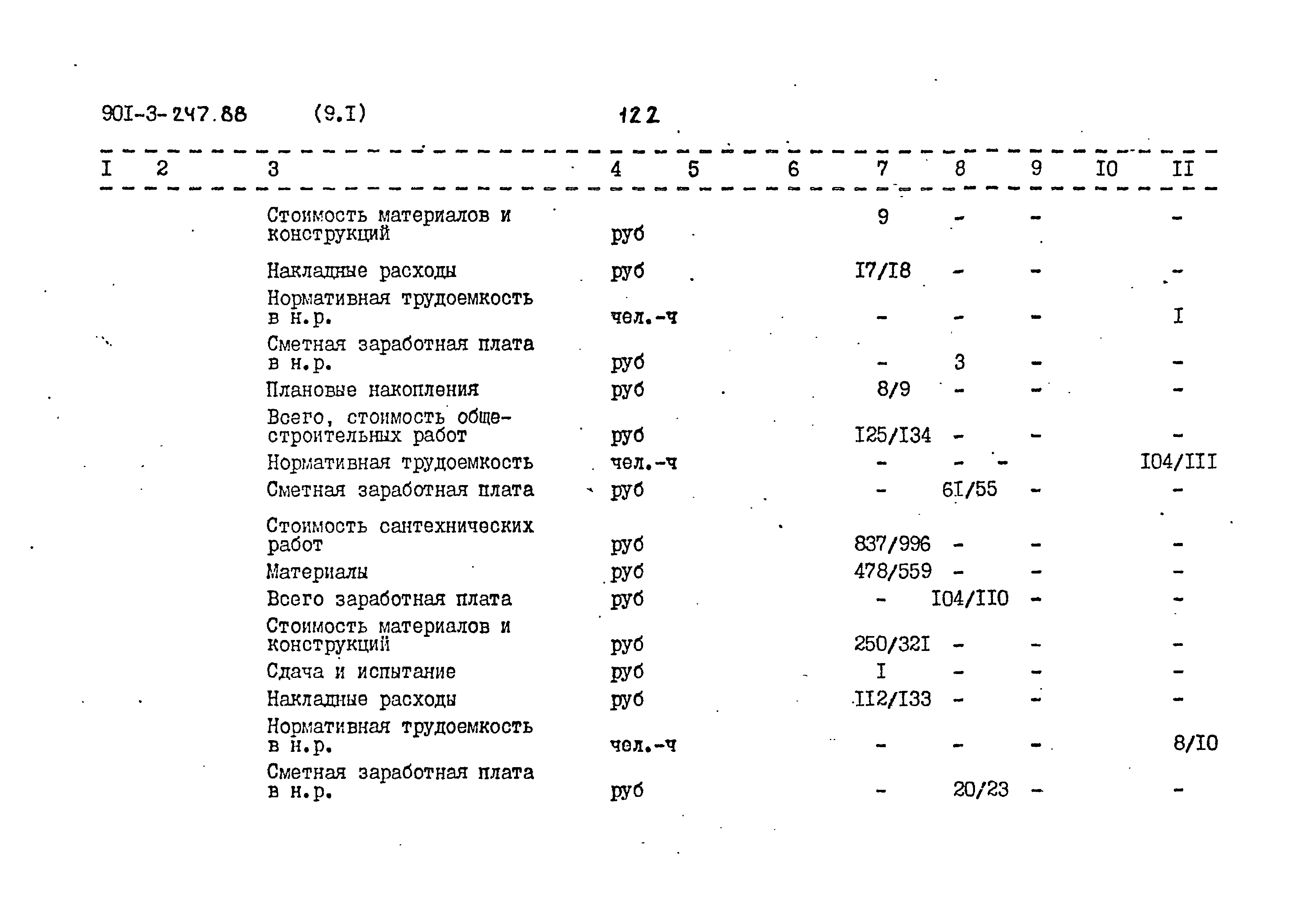 Типовой проект 901-3-247.88