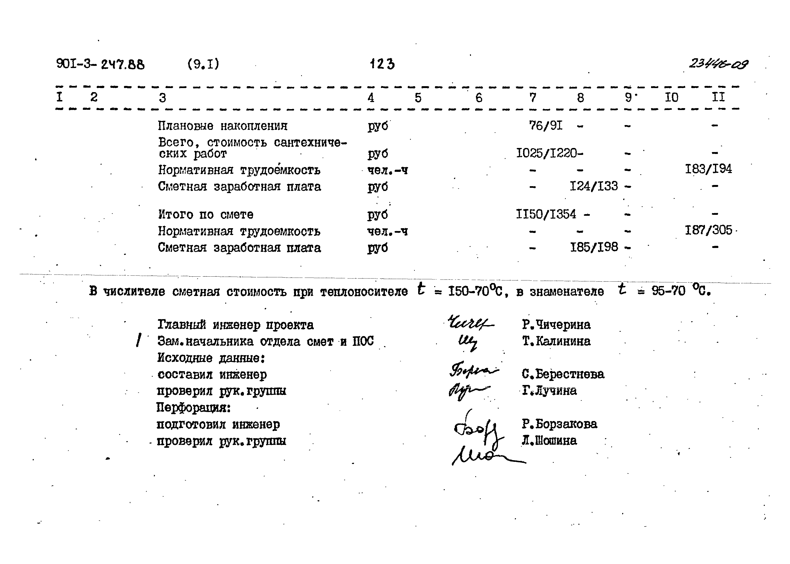Типовой проект 901-3-247.88