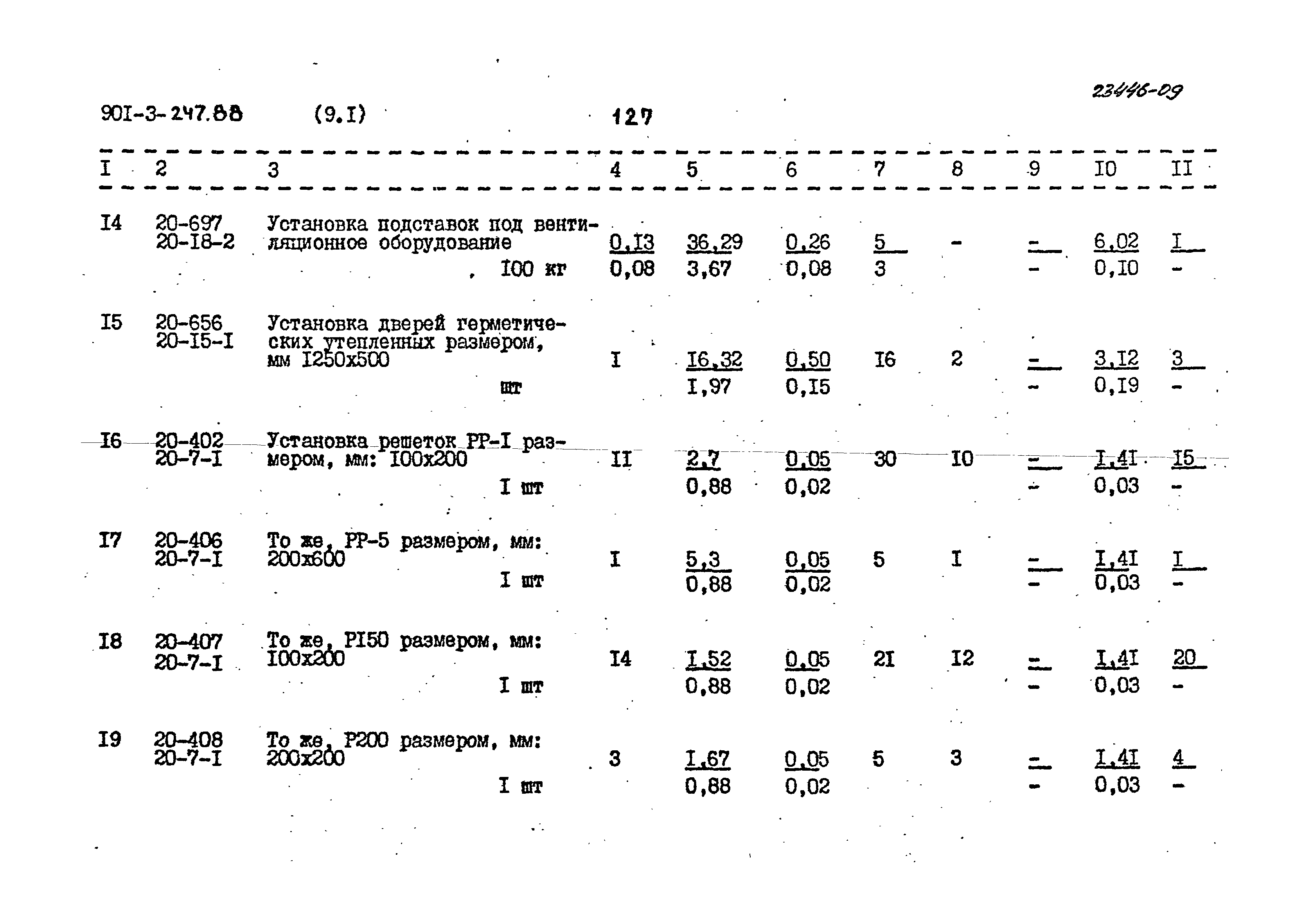 Типовой проект 901-3-247.88