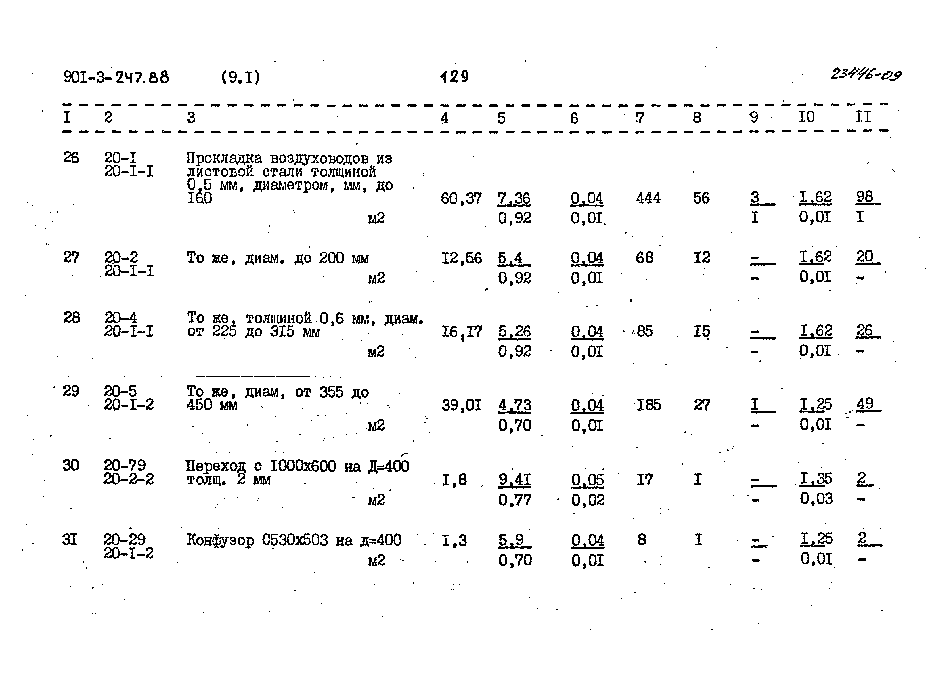 Типовой проект 901-3-247.88