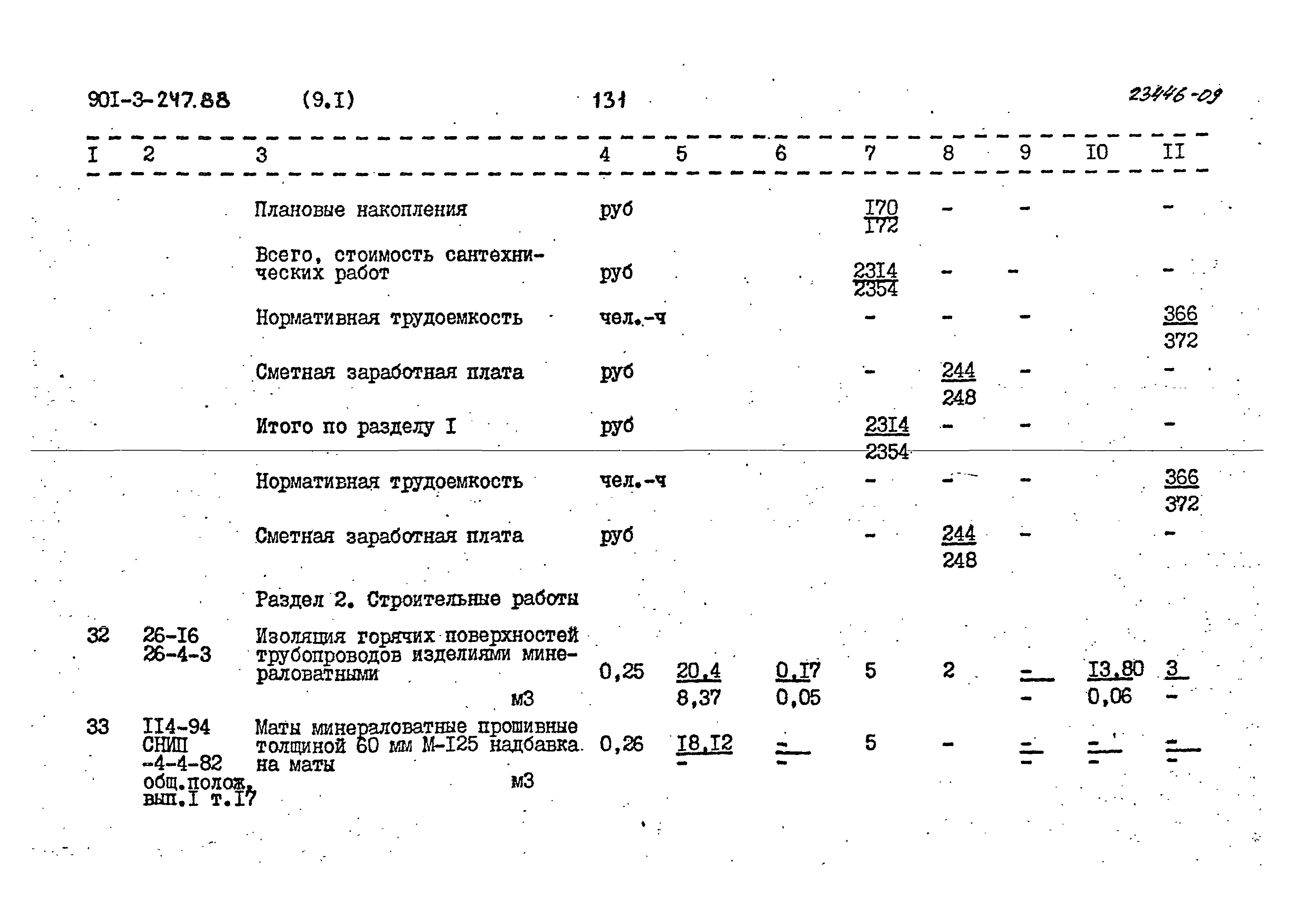 Типовой проект 901-3-247.88