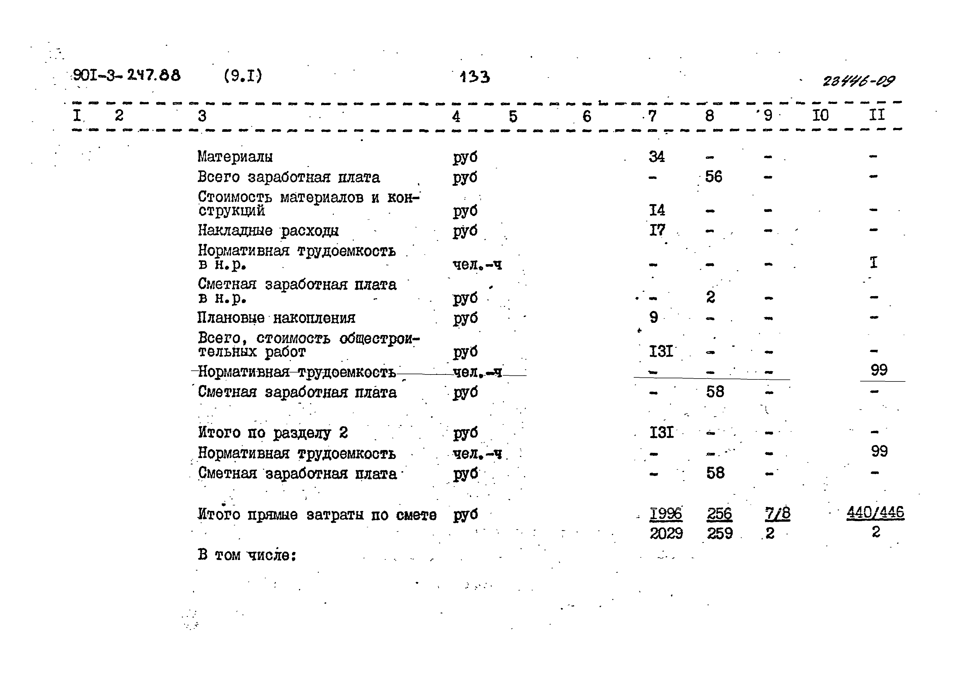 Типовой проект 901-3-247.88
