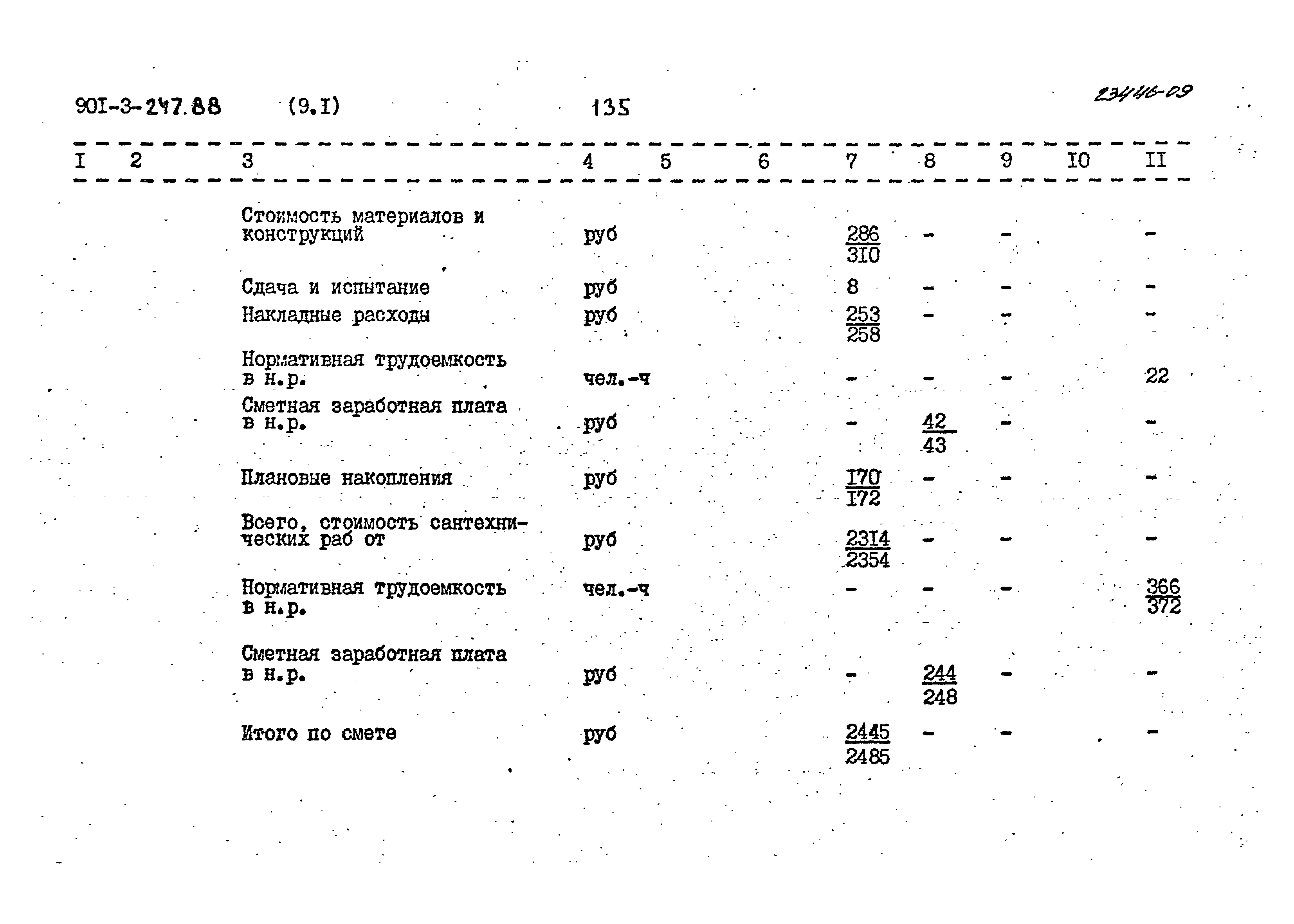Типовой проект 901-3-247.88