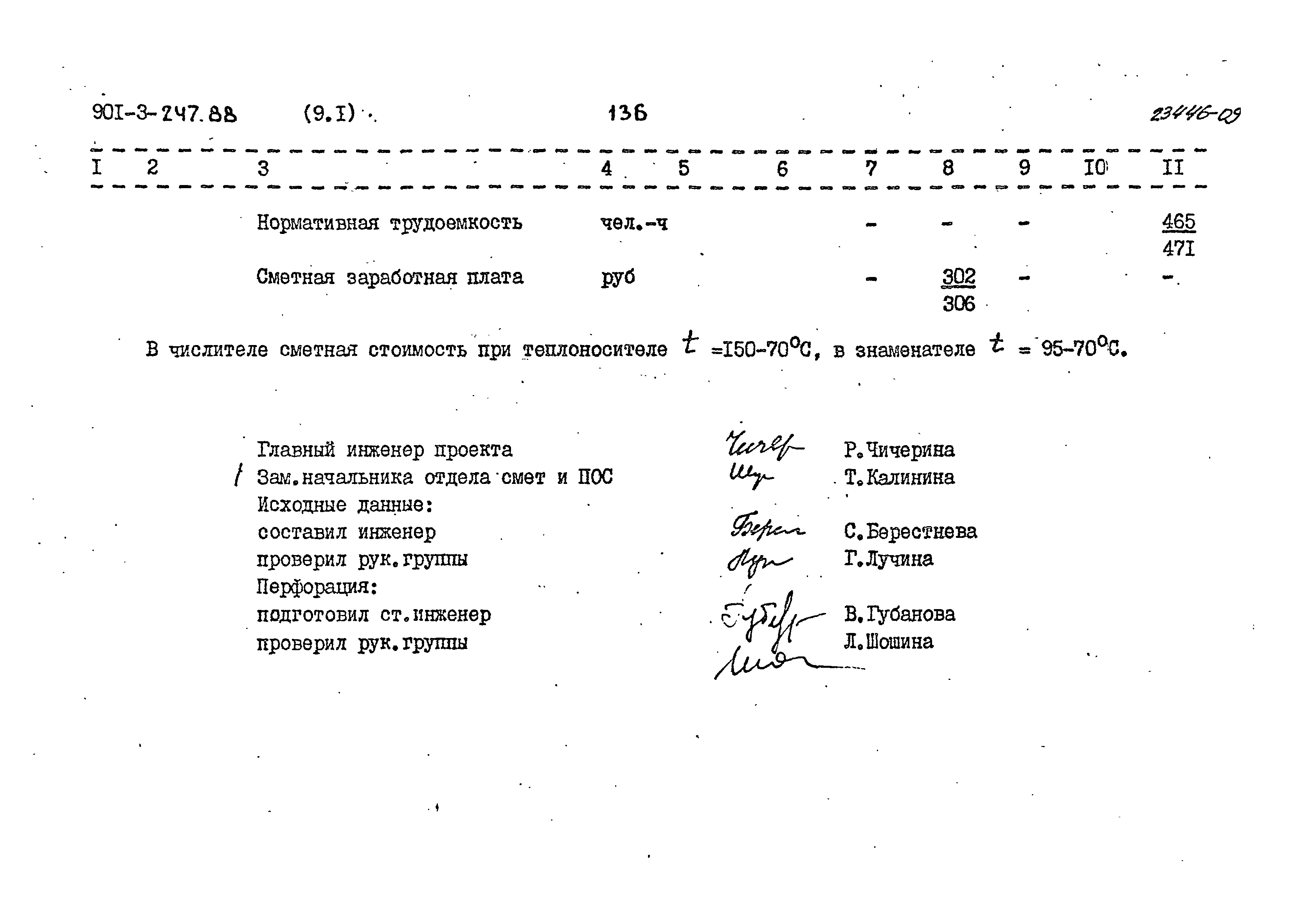 Типовой проект 901-3-247.88
