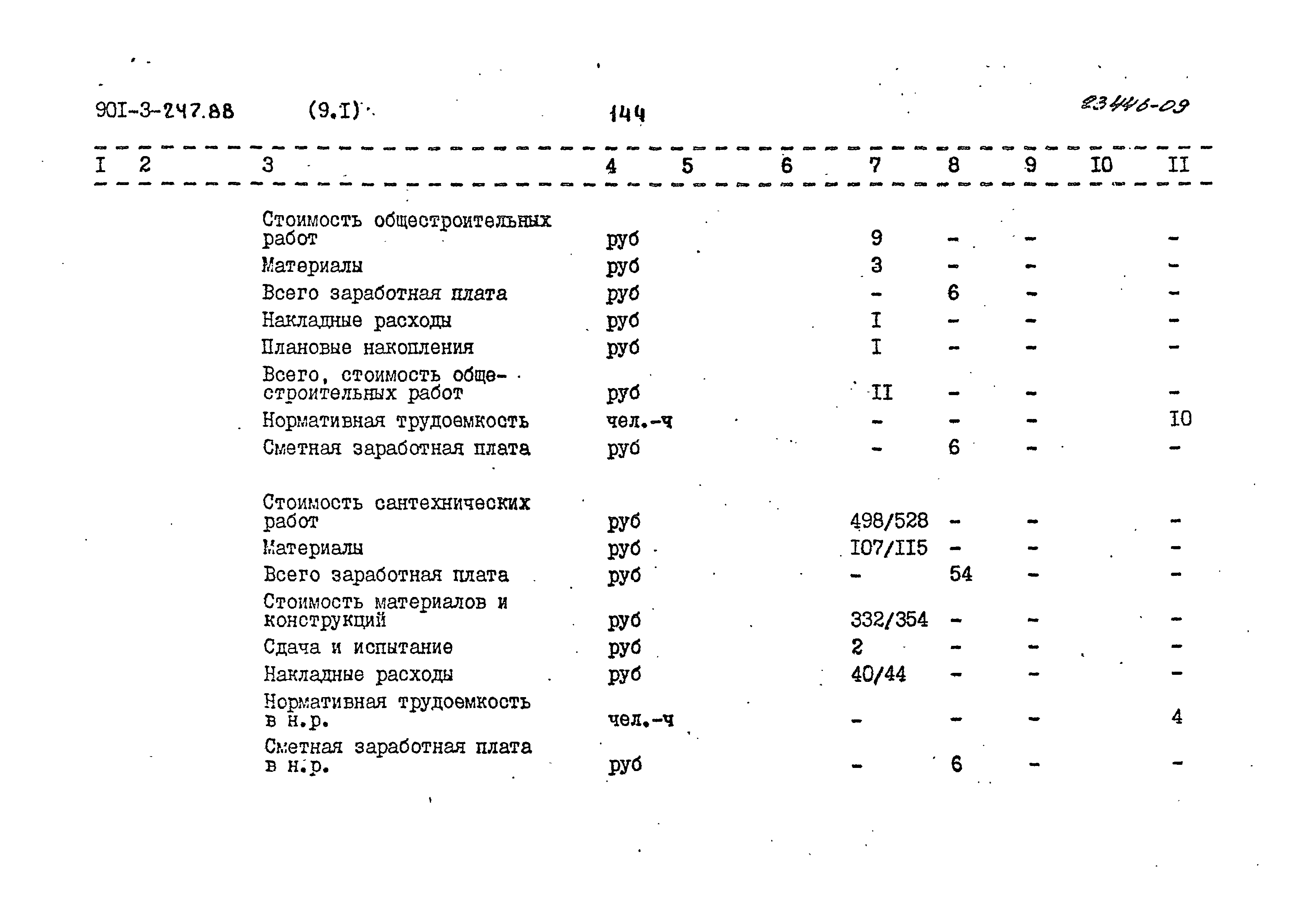 Типовой проект 901-3-247.88