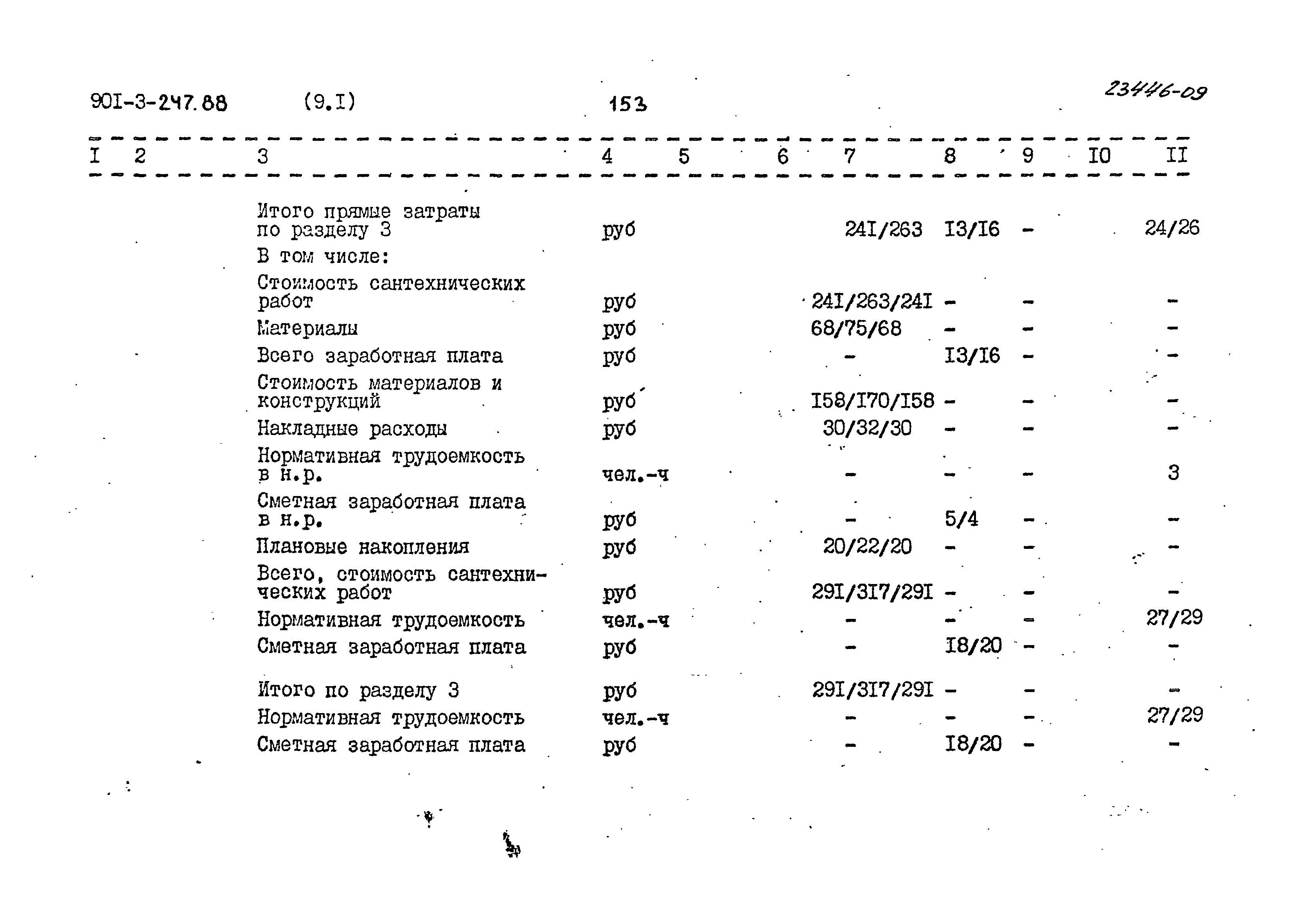 Типовой проект 901-3-247.88