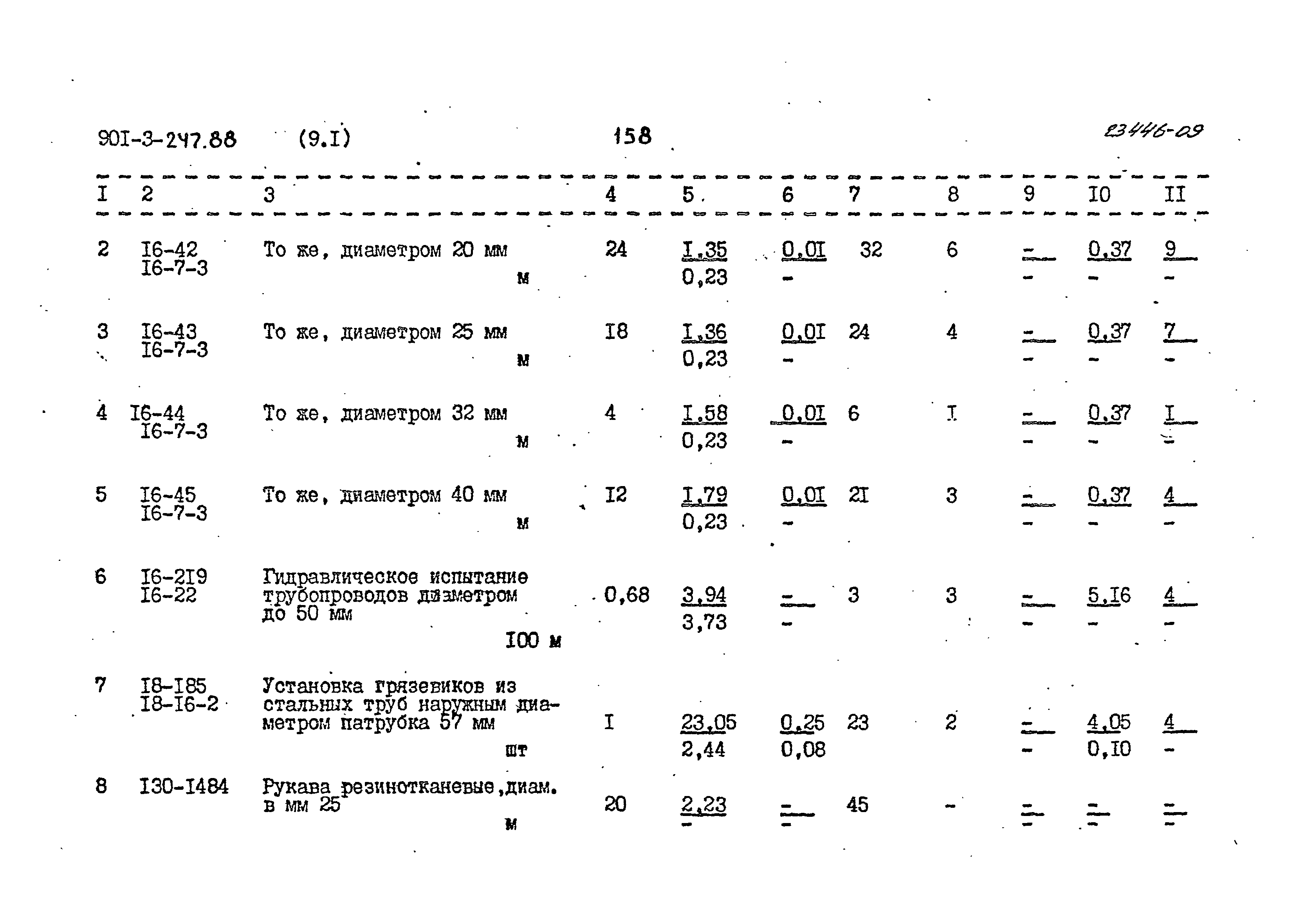 Типовой проект 901-3-247.88