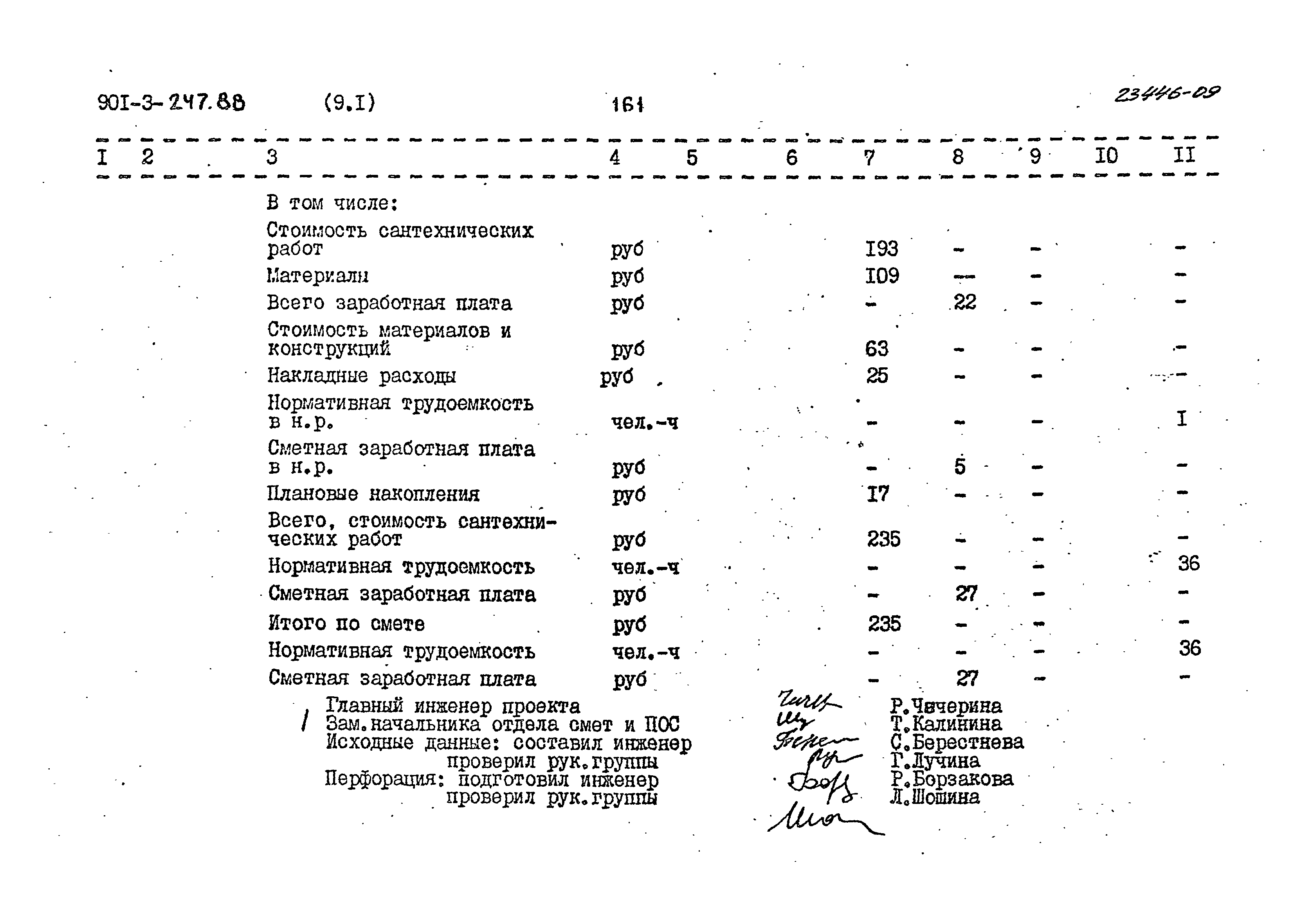 Типовой проект 901-3-247.88