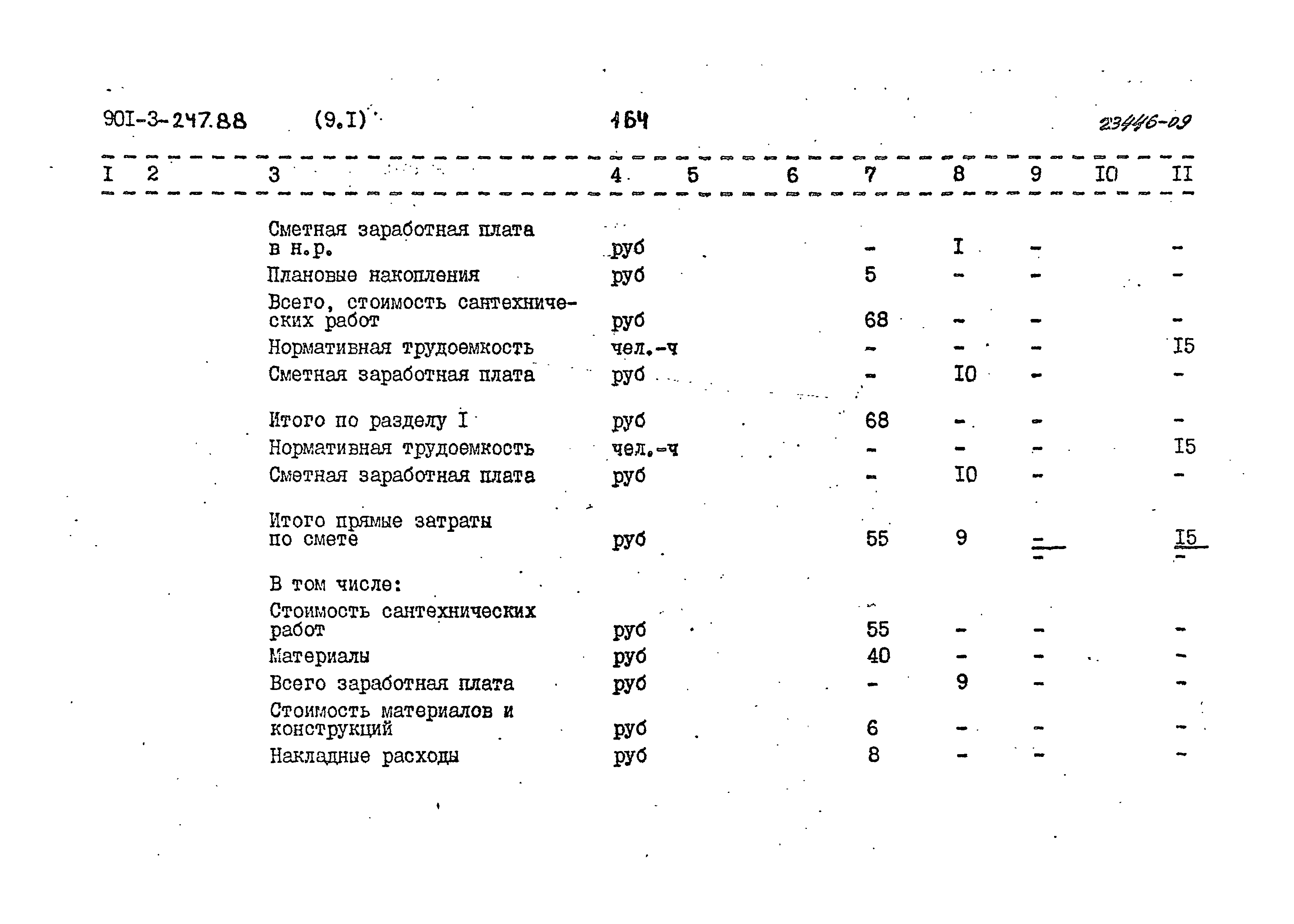 Типовой проект 901-3-247.88