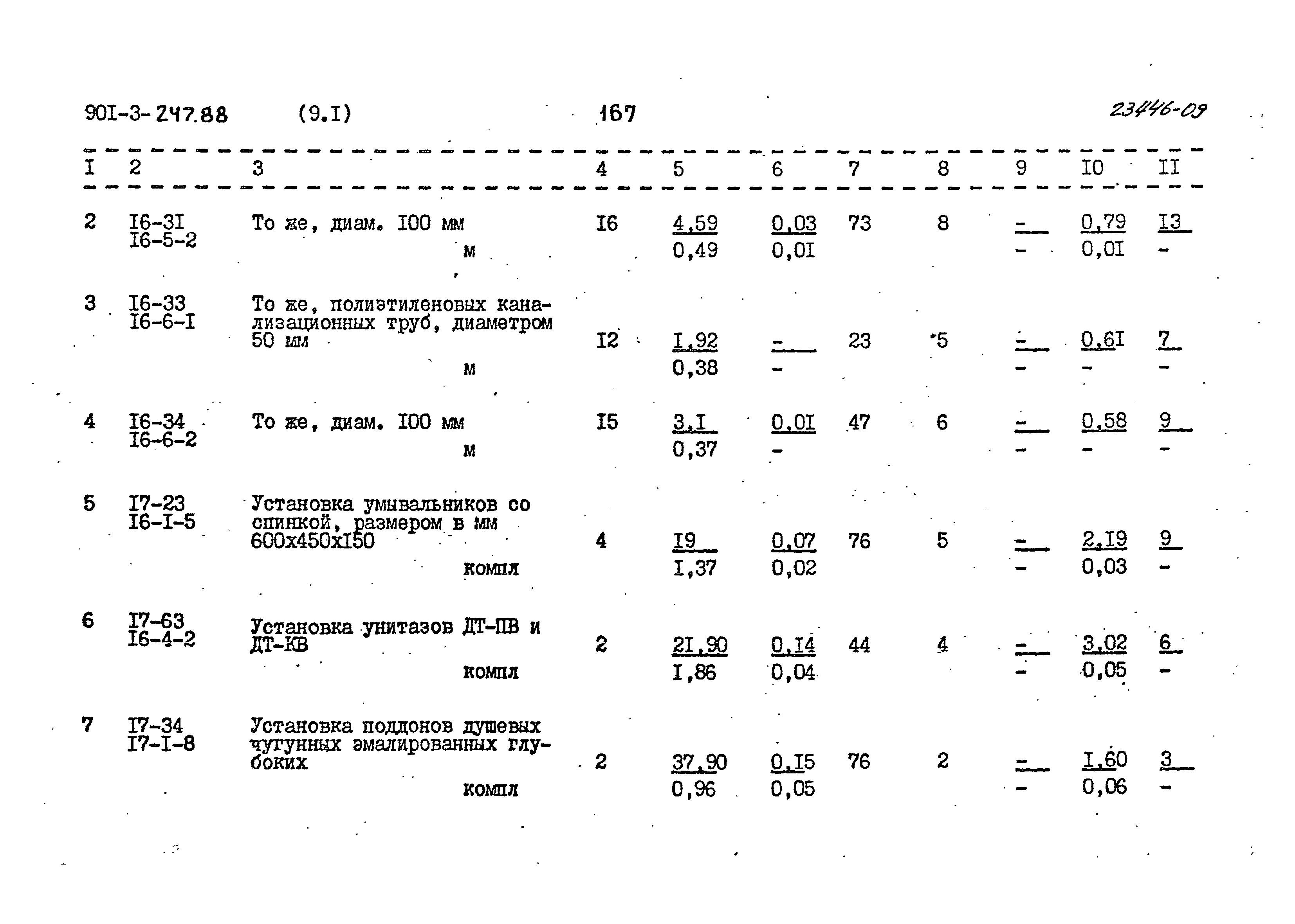 Типовой проект 901-3-247.88
