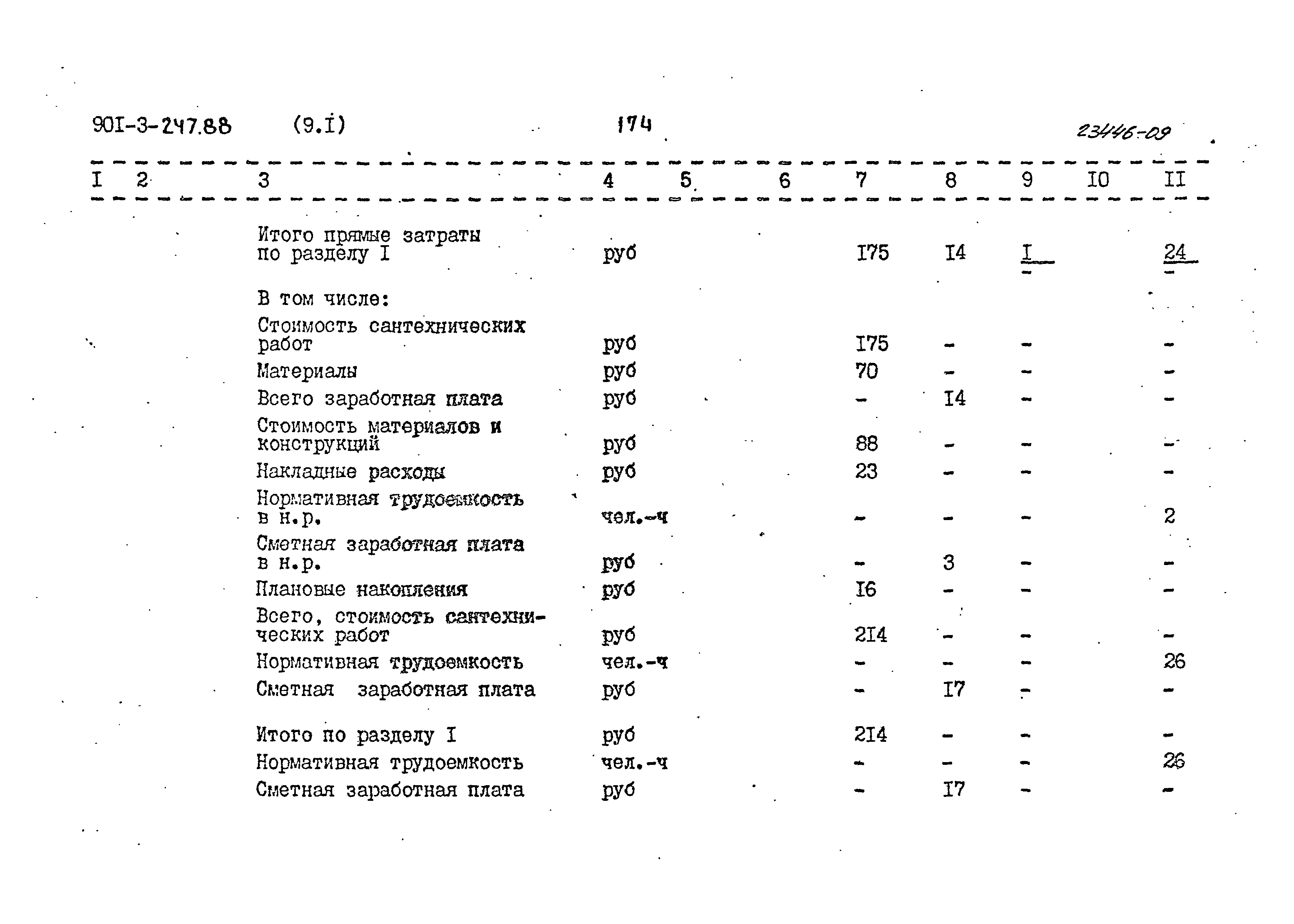Типовой проект 901-3-247.88