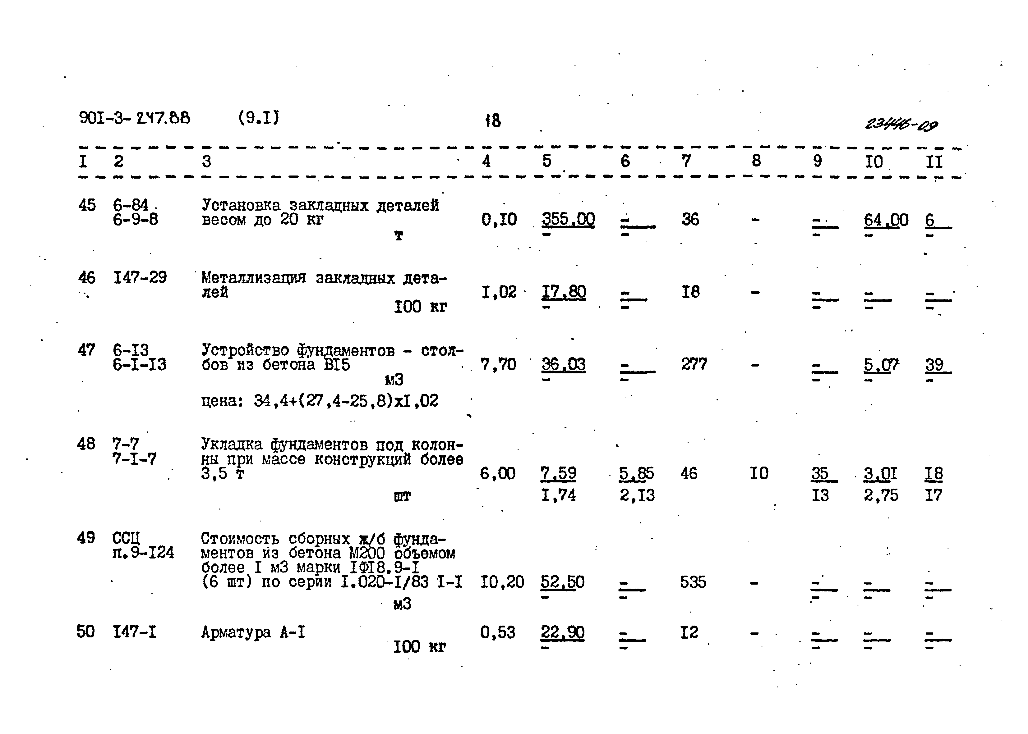 Типовой проект 901-3-247.88