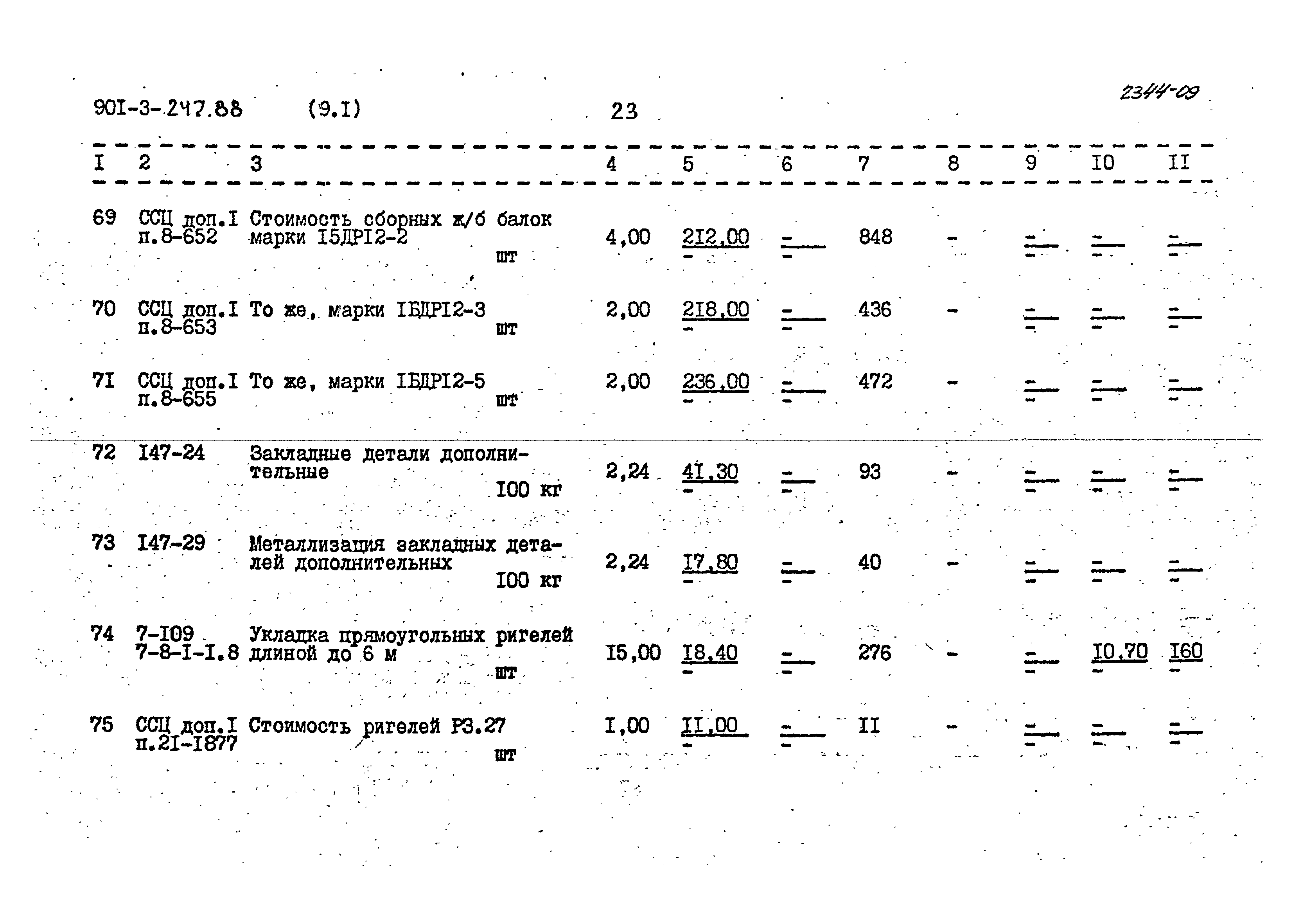 Типовой проект 901-3-247.88