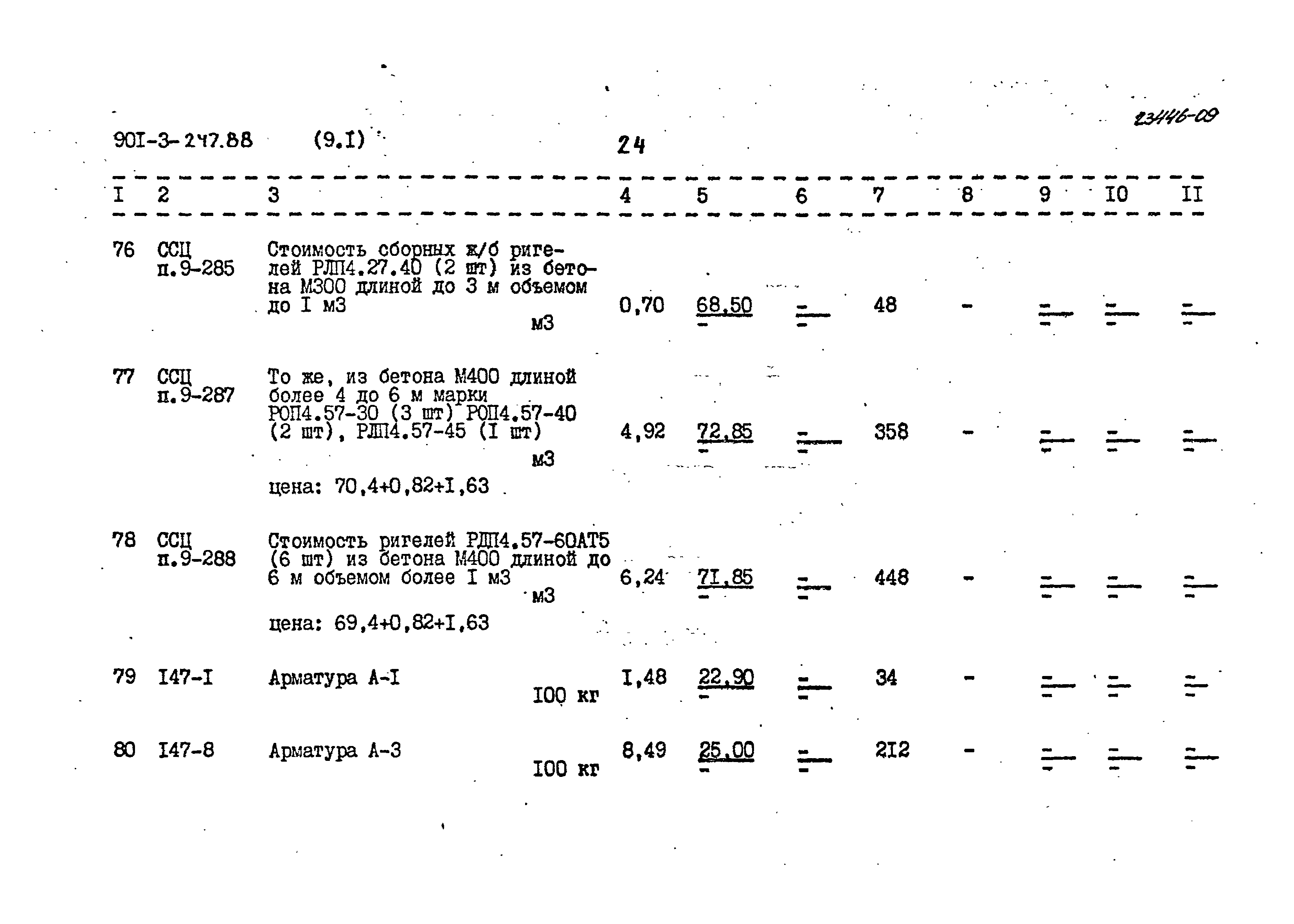 Типовой проект 901-3-247.88