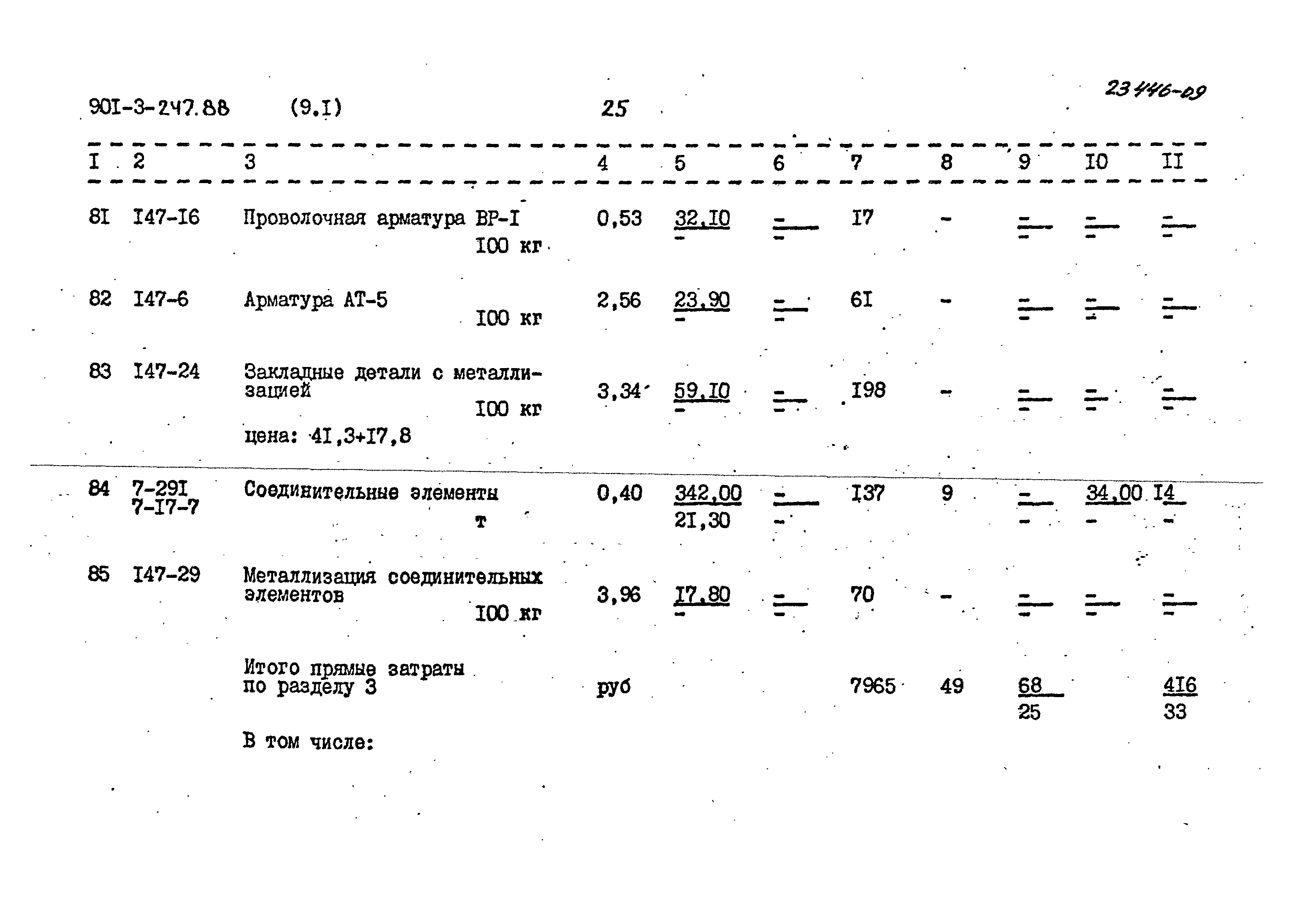 Типовой проект 901-3-247.88